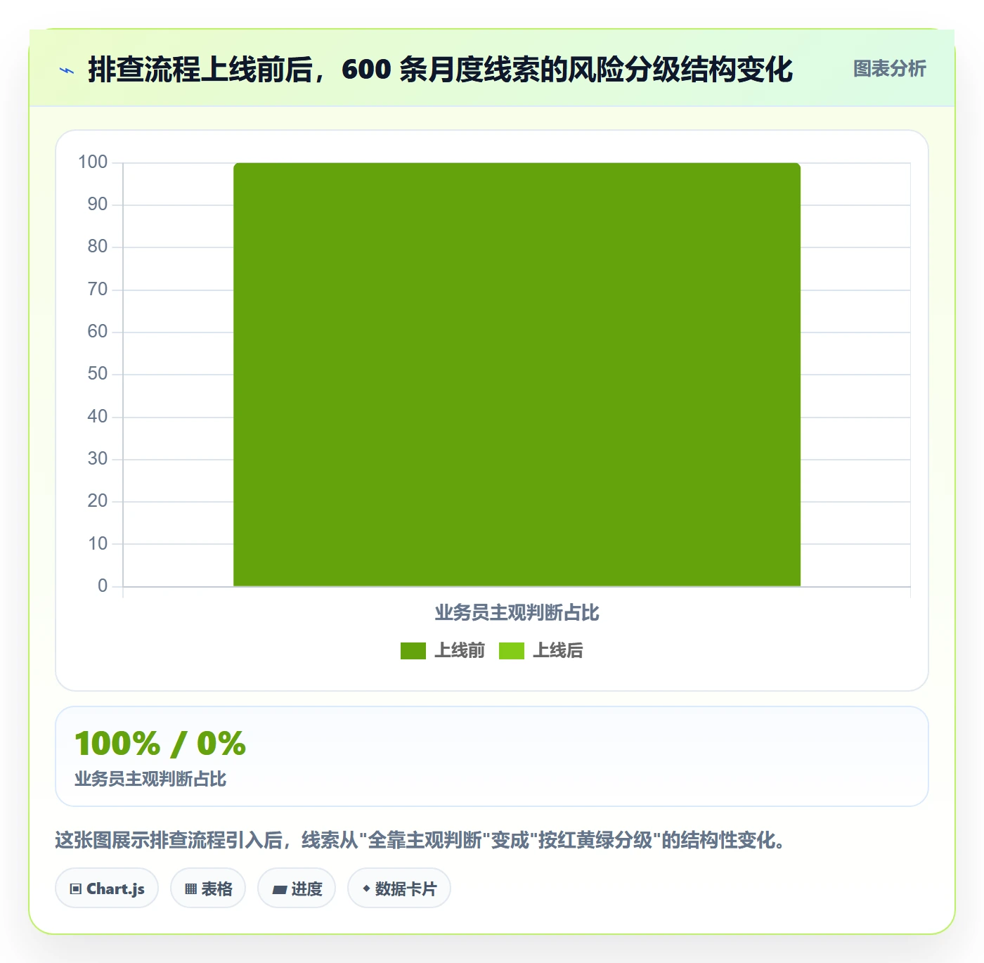 外贸数据分析平台怎么用？销售线索场景下的风险排查拆解