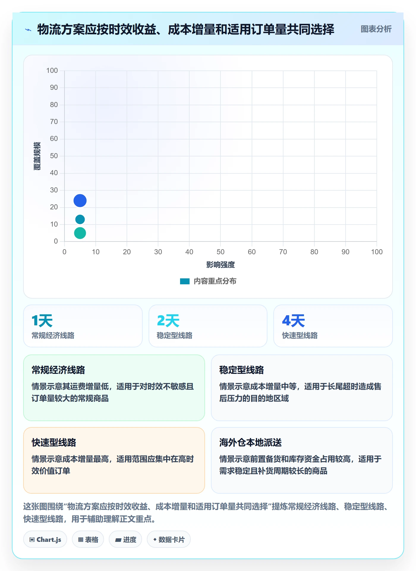 temu问题诊断:履约物流如何用物流方案改进