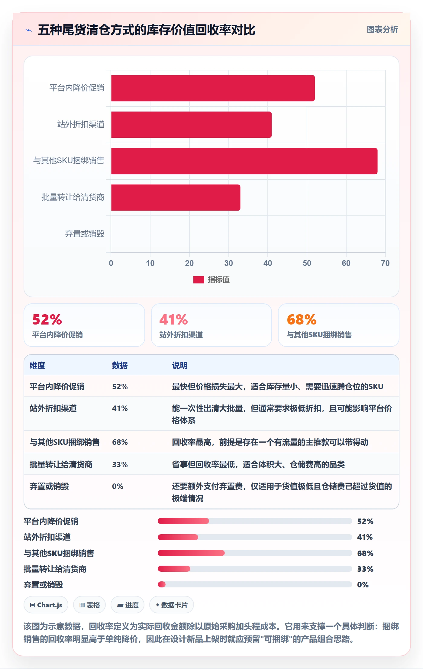 跨境电商运营进阶课：围绕选品上新完善海外仓管理