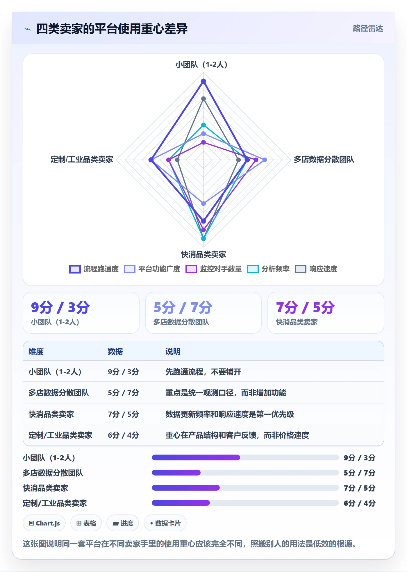 外贸数据分析平台怎么用?竞争对手场景下的多店经营拆解
