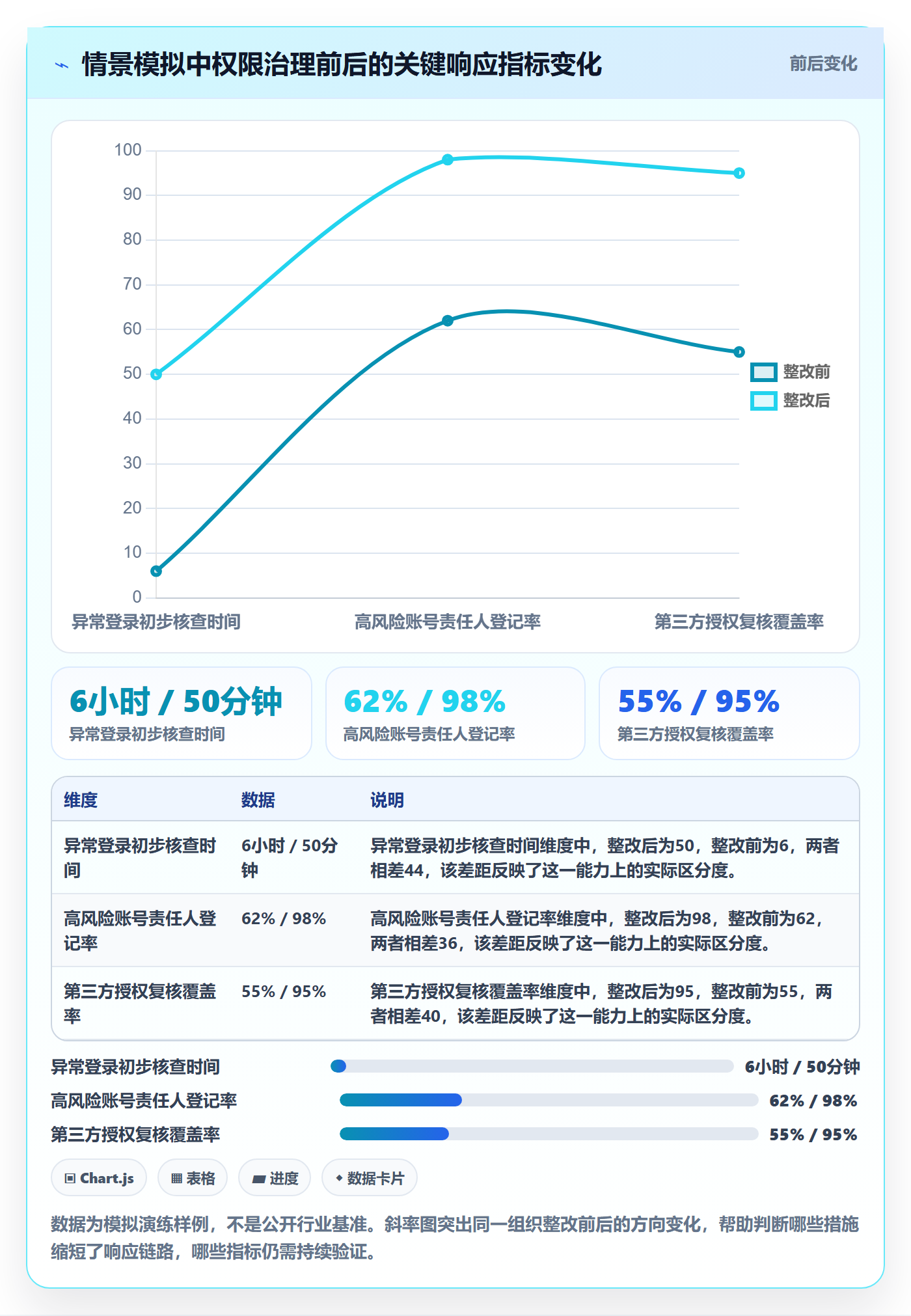 跨境电商应用思路：围绕品牌增长拆解账号安全