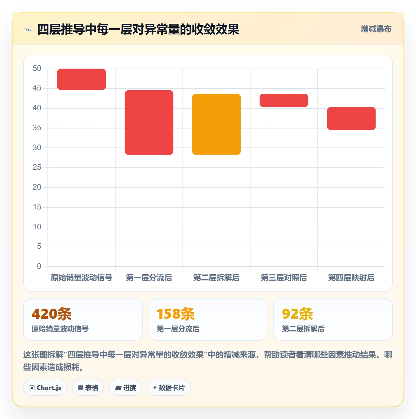 商品分析怎么落地？从销量趋势讲清系统搭建