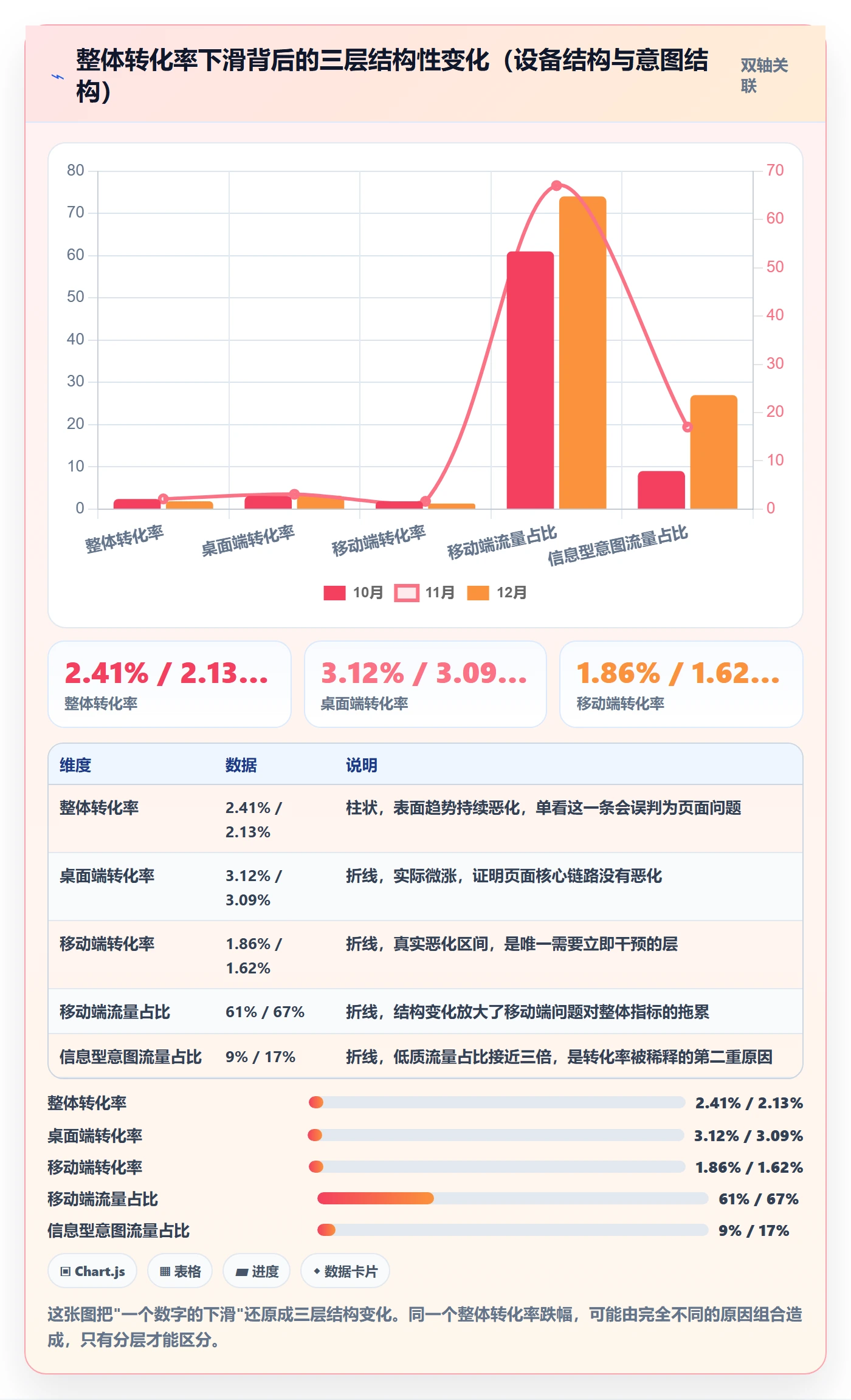 跨境电商运营怎么用？转化优化场景下的工具对比拆解
