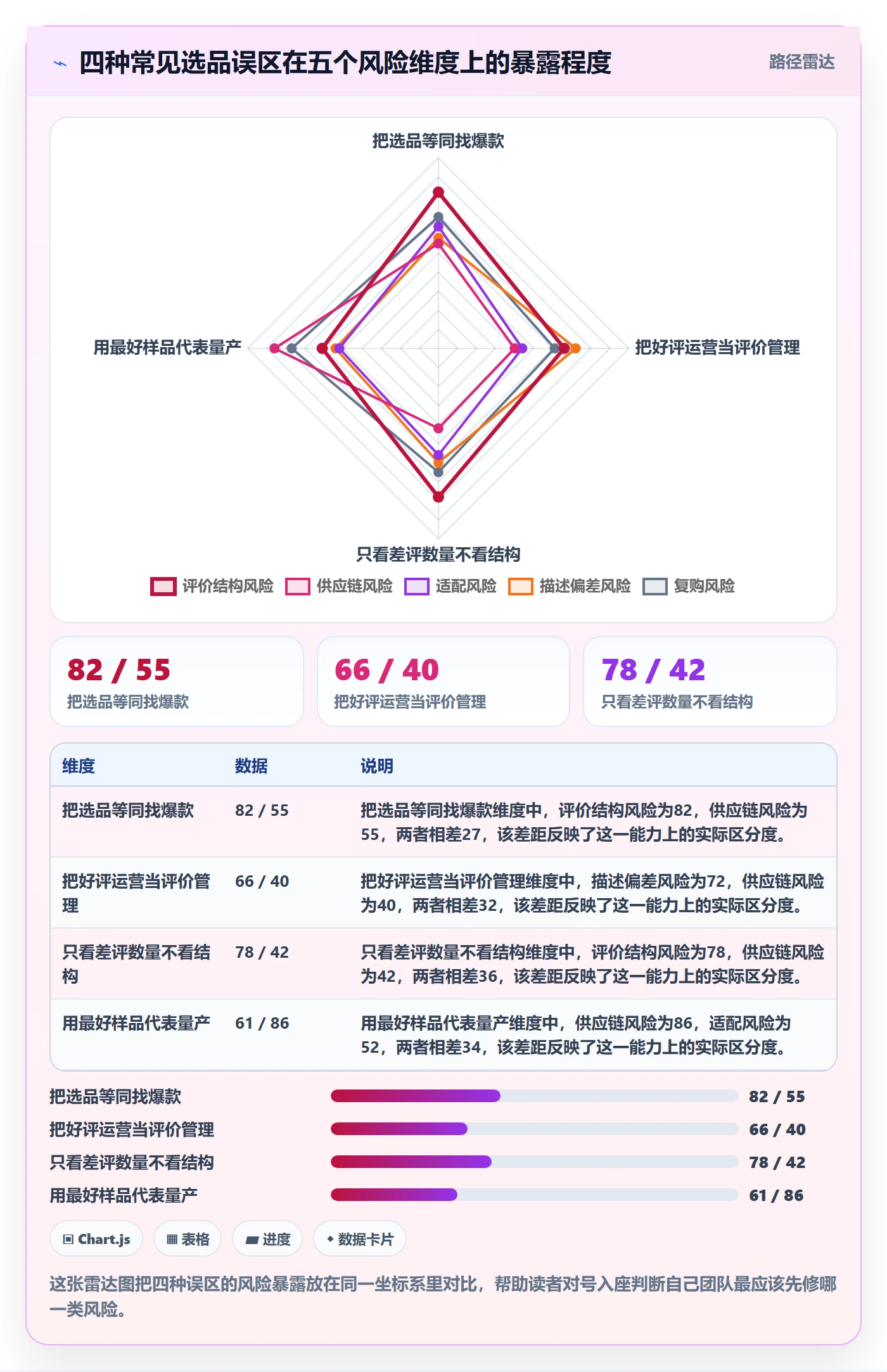 商品分析升级方案：用选品策略改善用户评价
