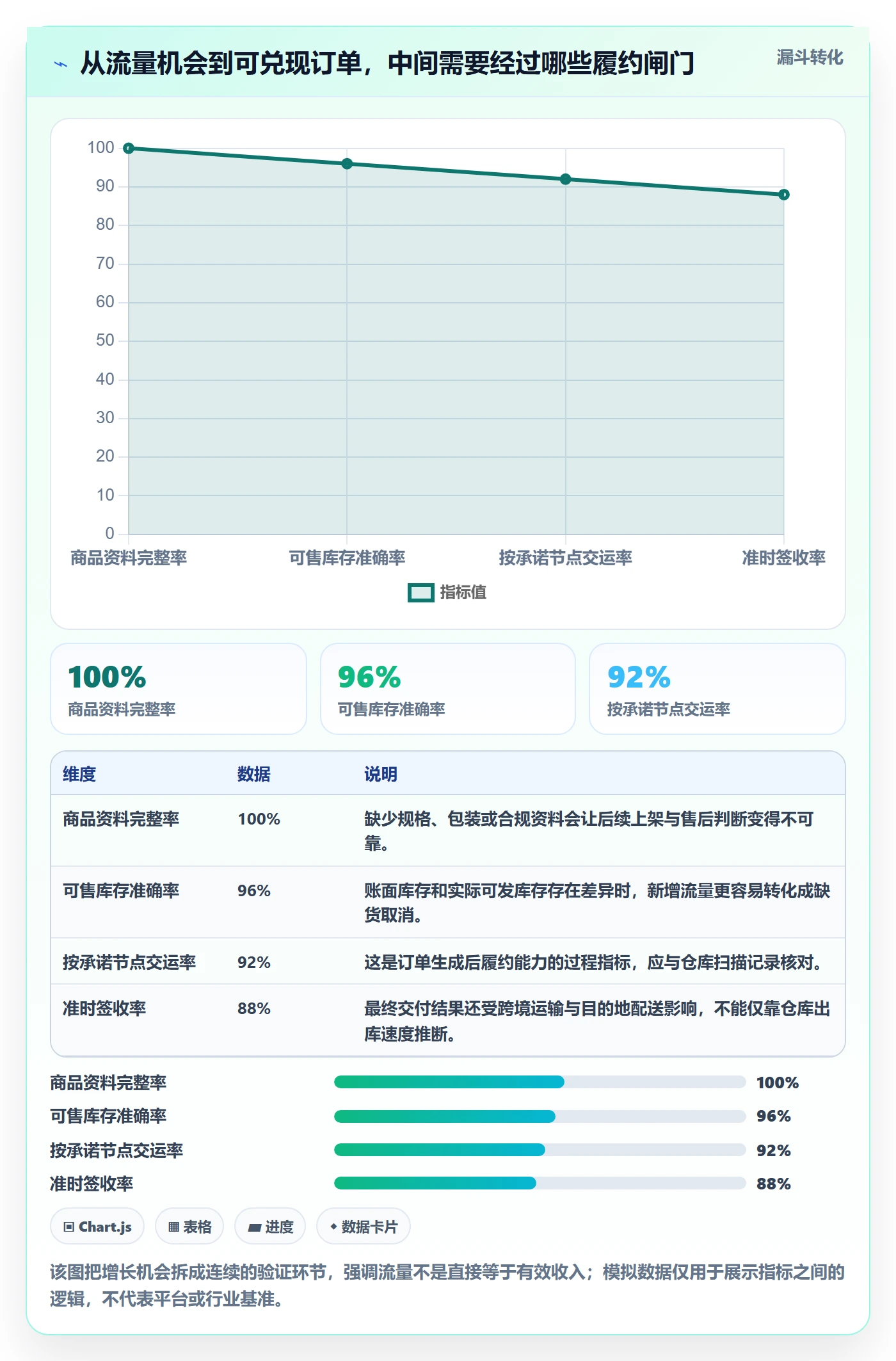 temu怎么用？履约物流场景下的增长策略拆解