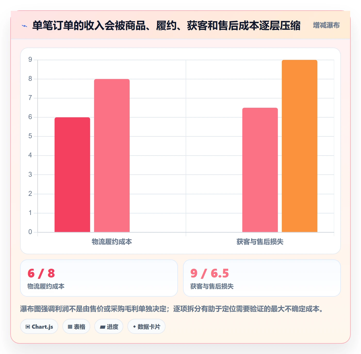 跨境电商能力清单：自动化方案需要覆盖哪些市场选择事项
