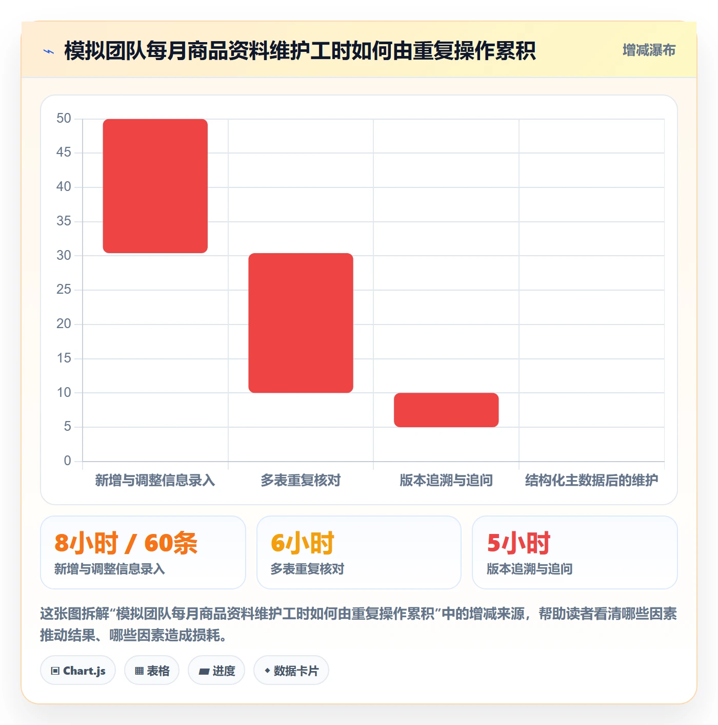 temu规划方法：全托管模式与系统搭建如何衔接