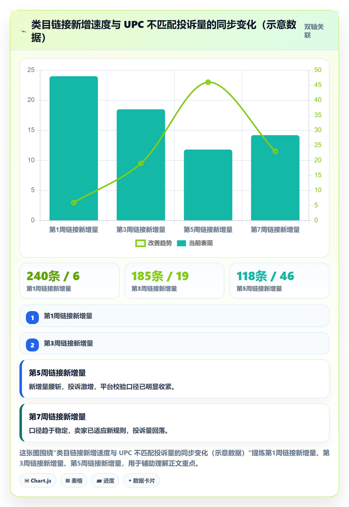 UPC码问题诊断：商品绑定如何用选品策略改进