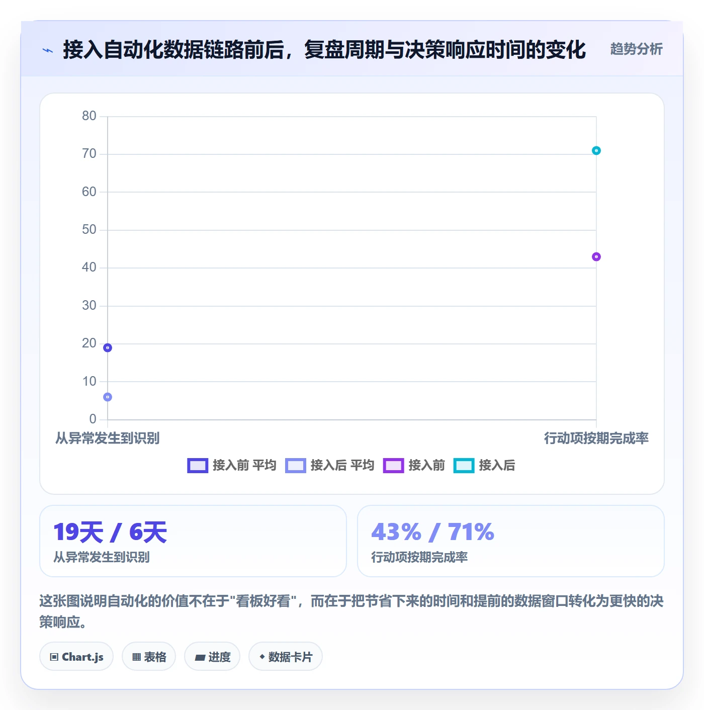 跨境电商运营方案设计：数据复盘场景的中小商家怎么做