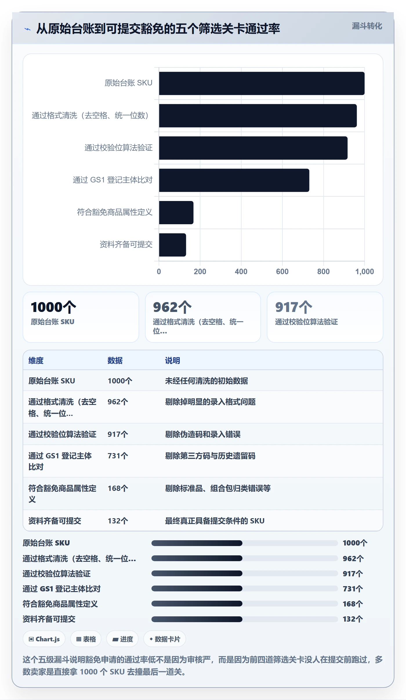UPC码标准化管理：豁免申请从哪里开始