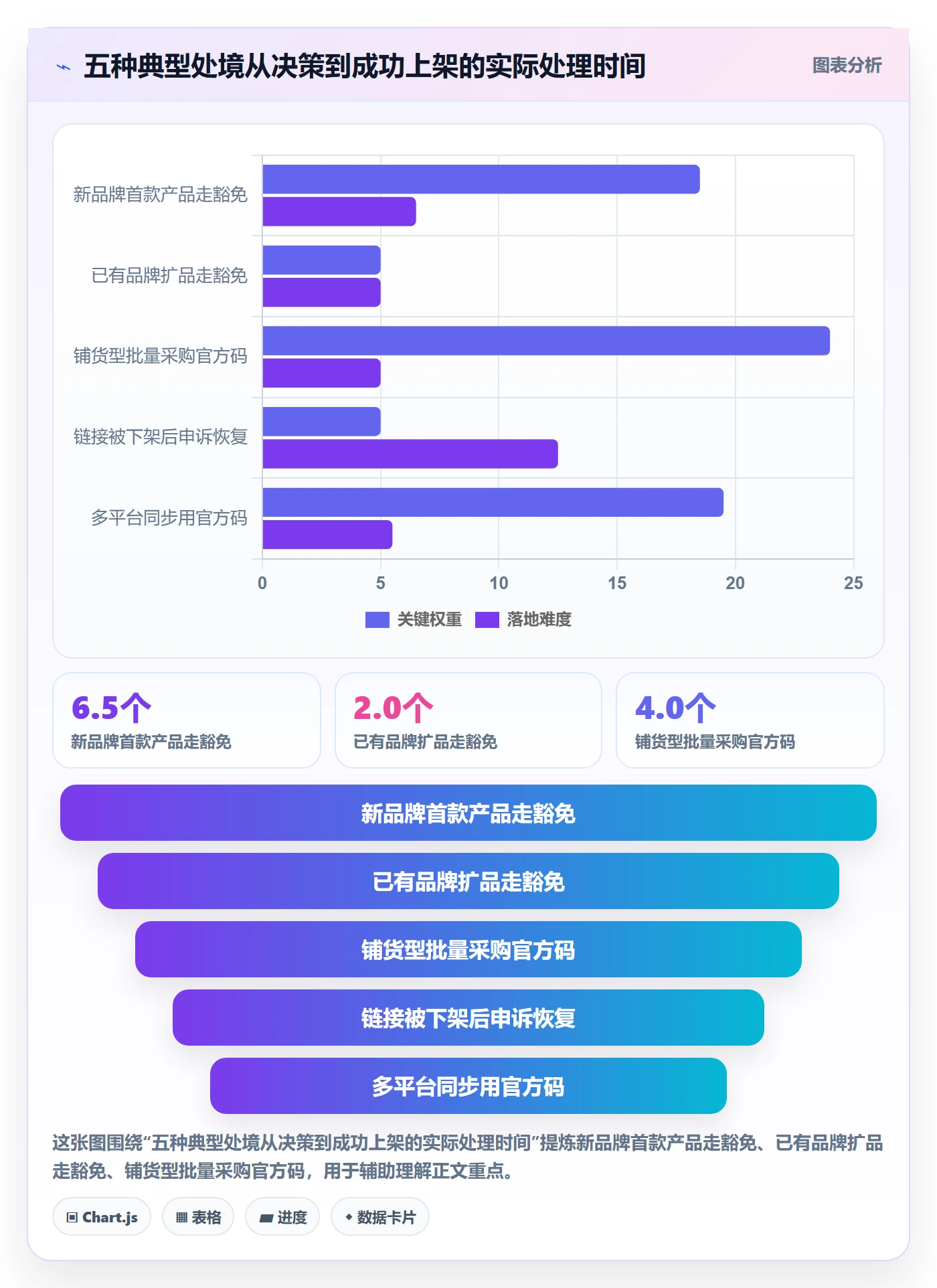 UPC码工作指南：用进阶玩法解决豁免申请问题