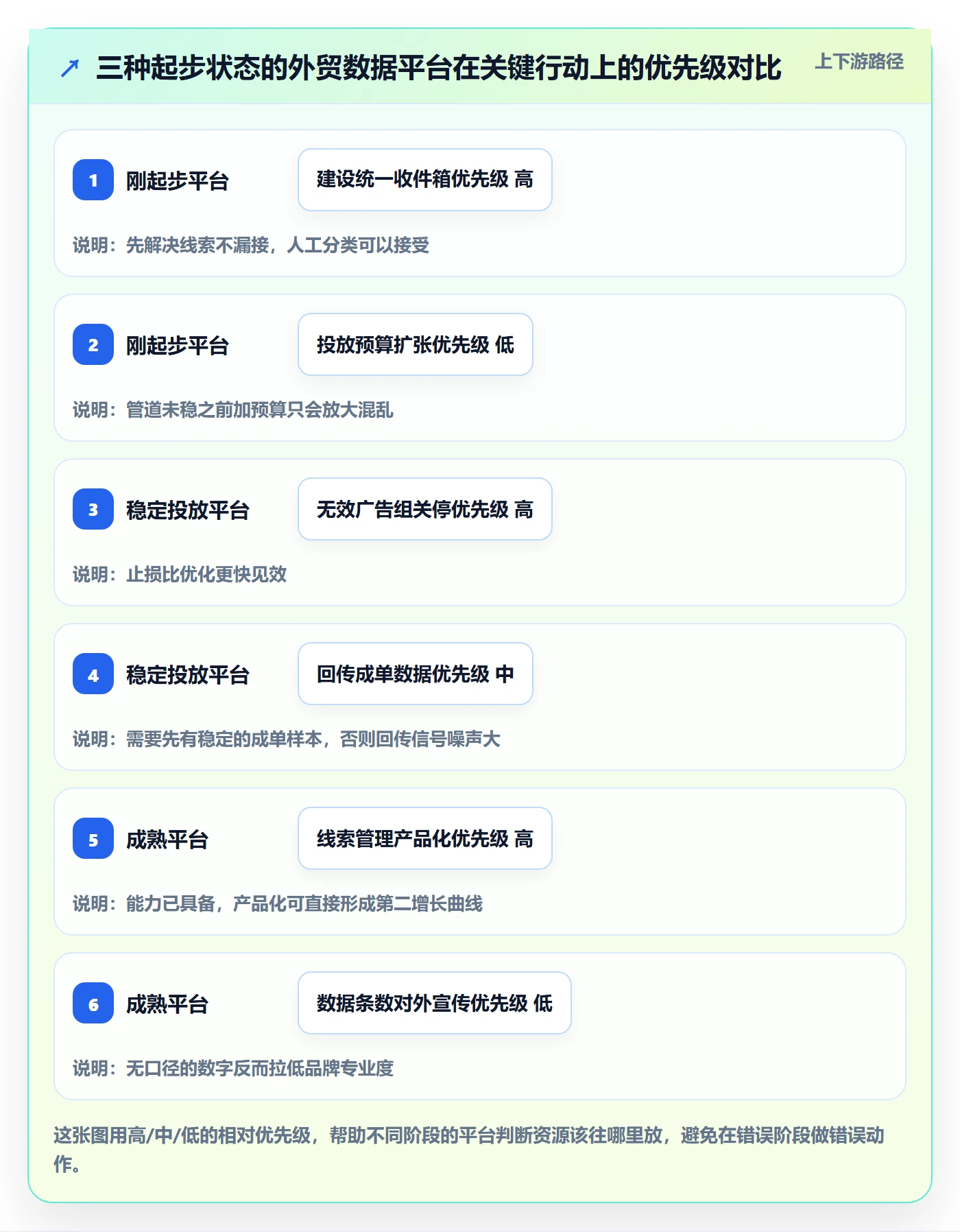想做好外贸数据分析平台，先掌握广告投放中的销售线索