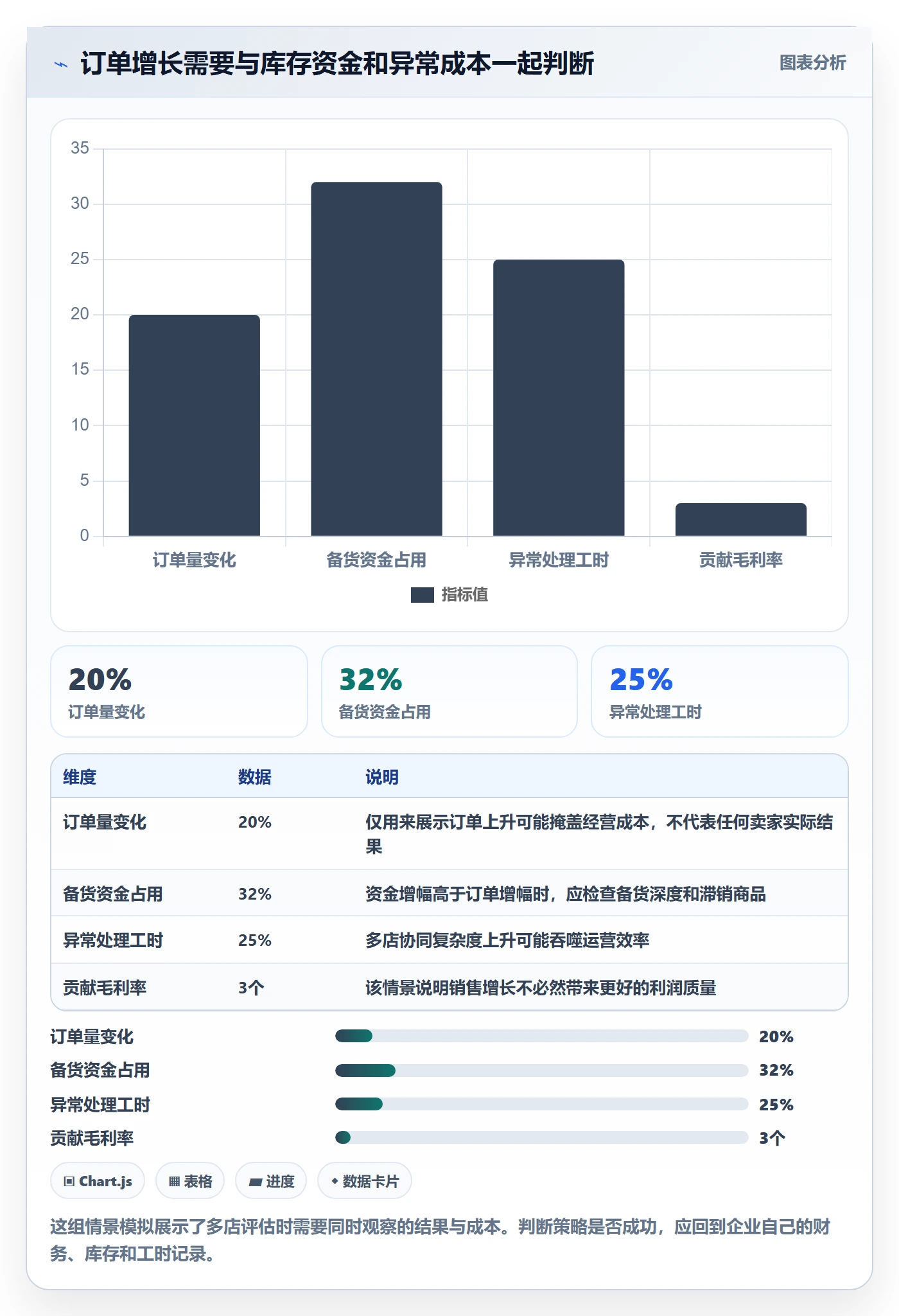 temu问题诊断：全托管模式如何用多店经营改进
