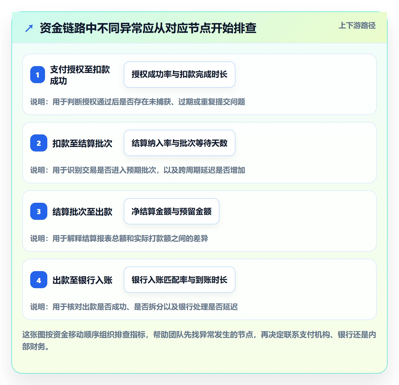 跨境电商基础课：支付结算相关的进阶玩法一次讲透