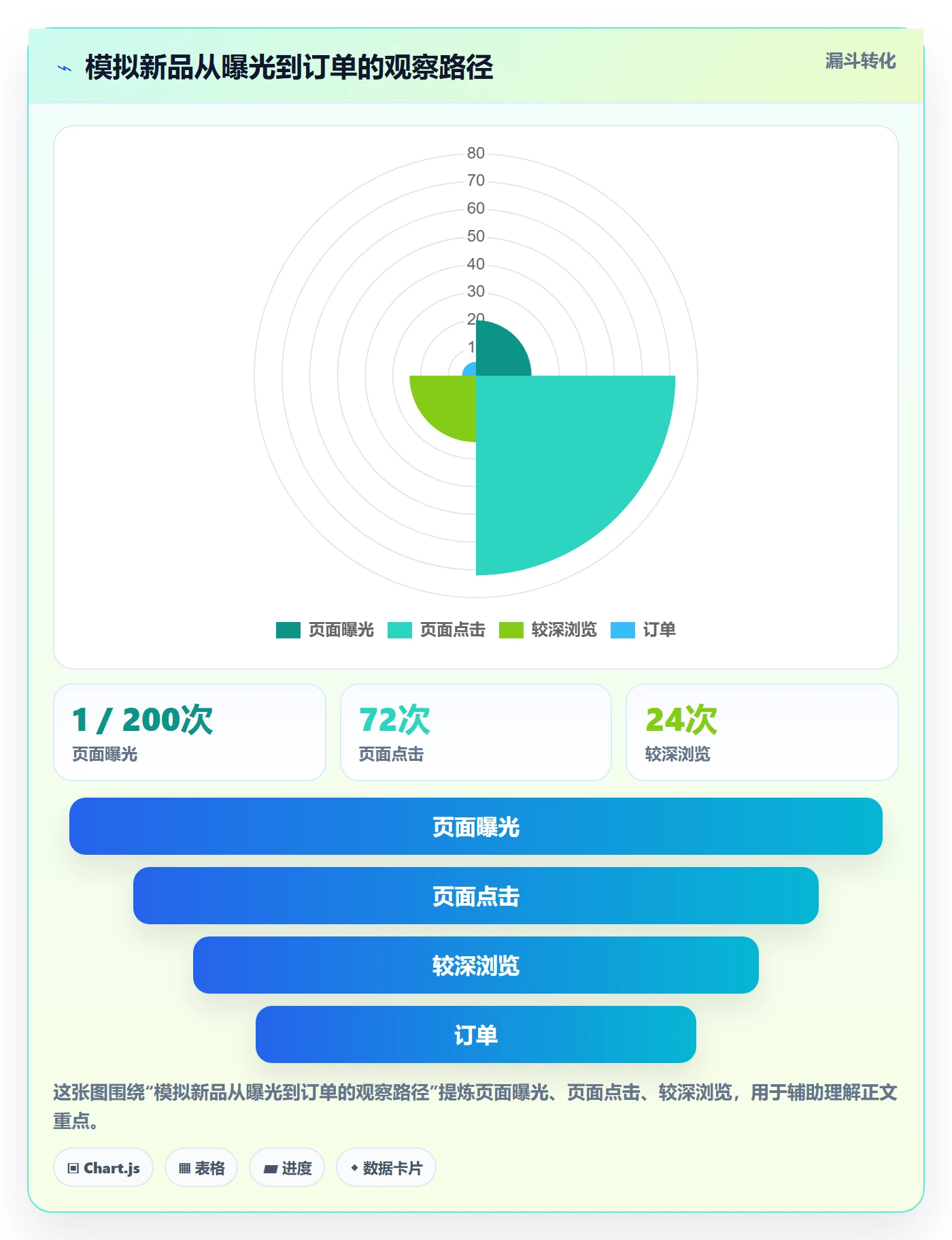 temu实践指南：商品发布的精细化运营怎样更有效