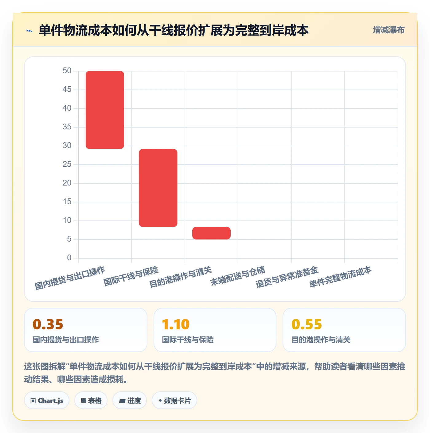 想做好跨境电商，先掌握供应链协同中的跨境物流