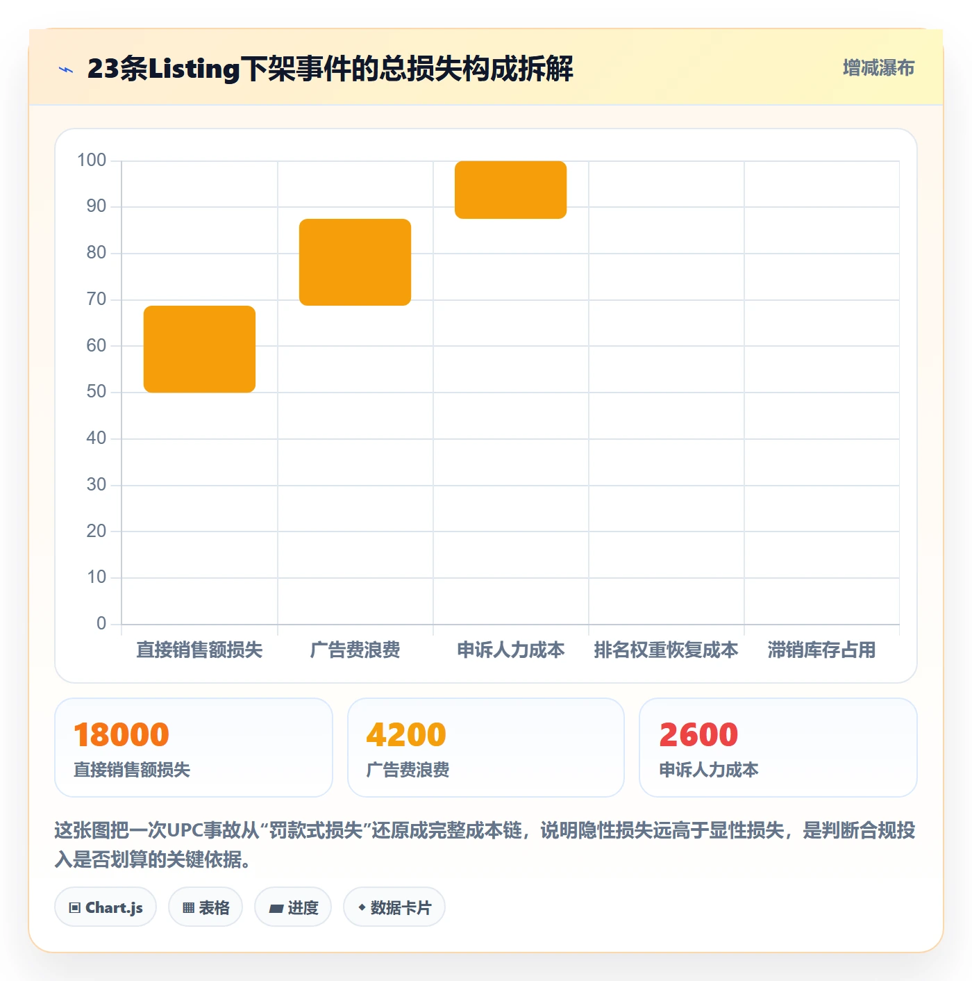 UPC码实战复盘：从合规风险验证合规管理效果