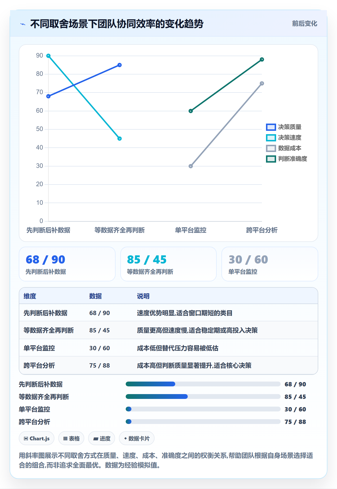 商品分析数据方法：用竞争强度支撑团队协同判断