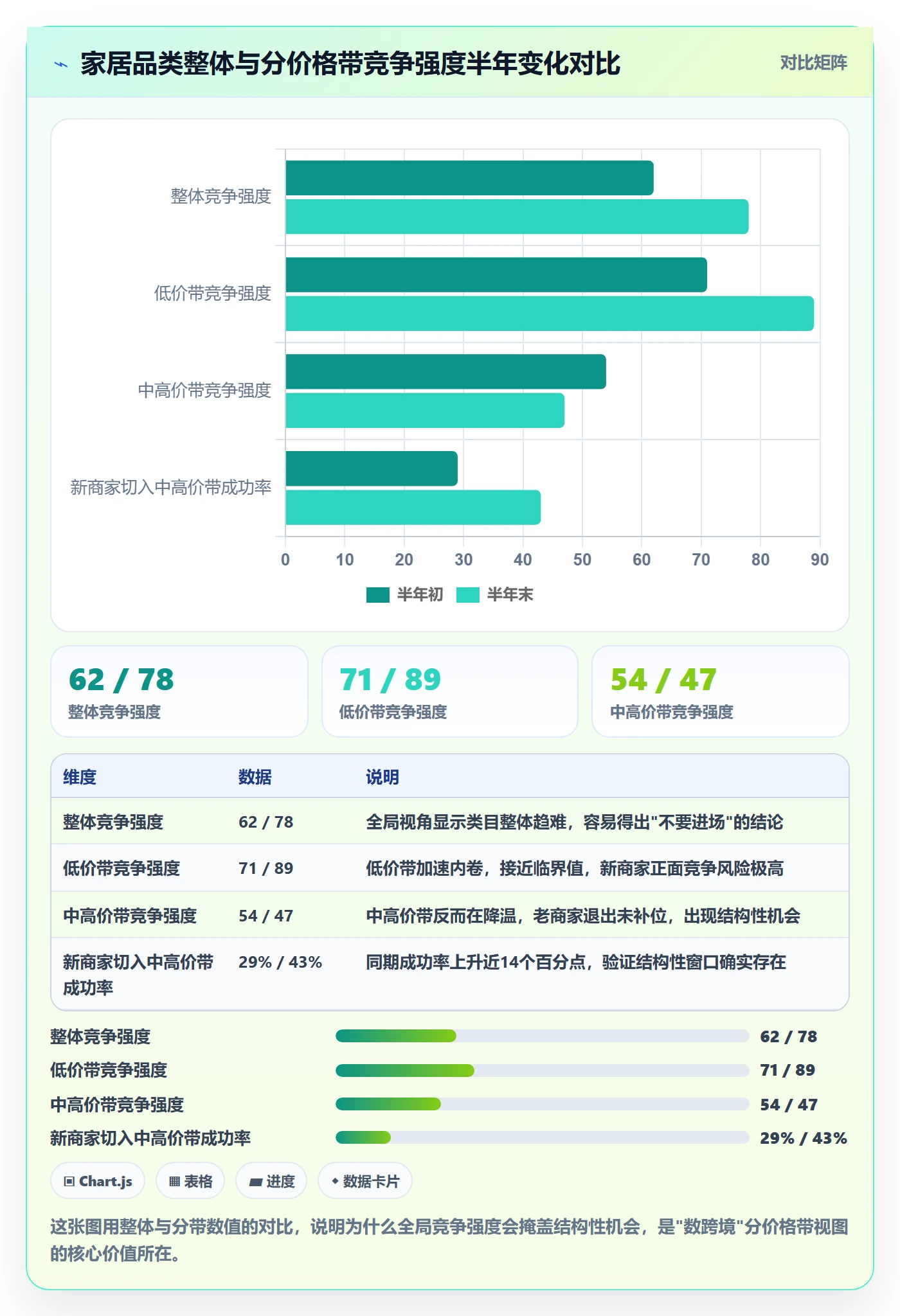 商品分析进阶玩法全解析：重点看懂竞争强度