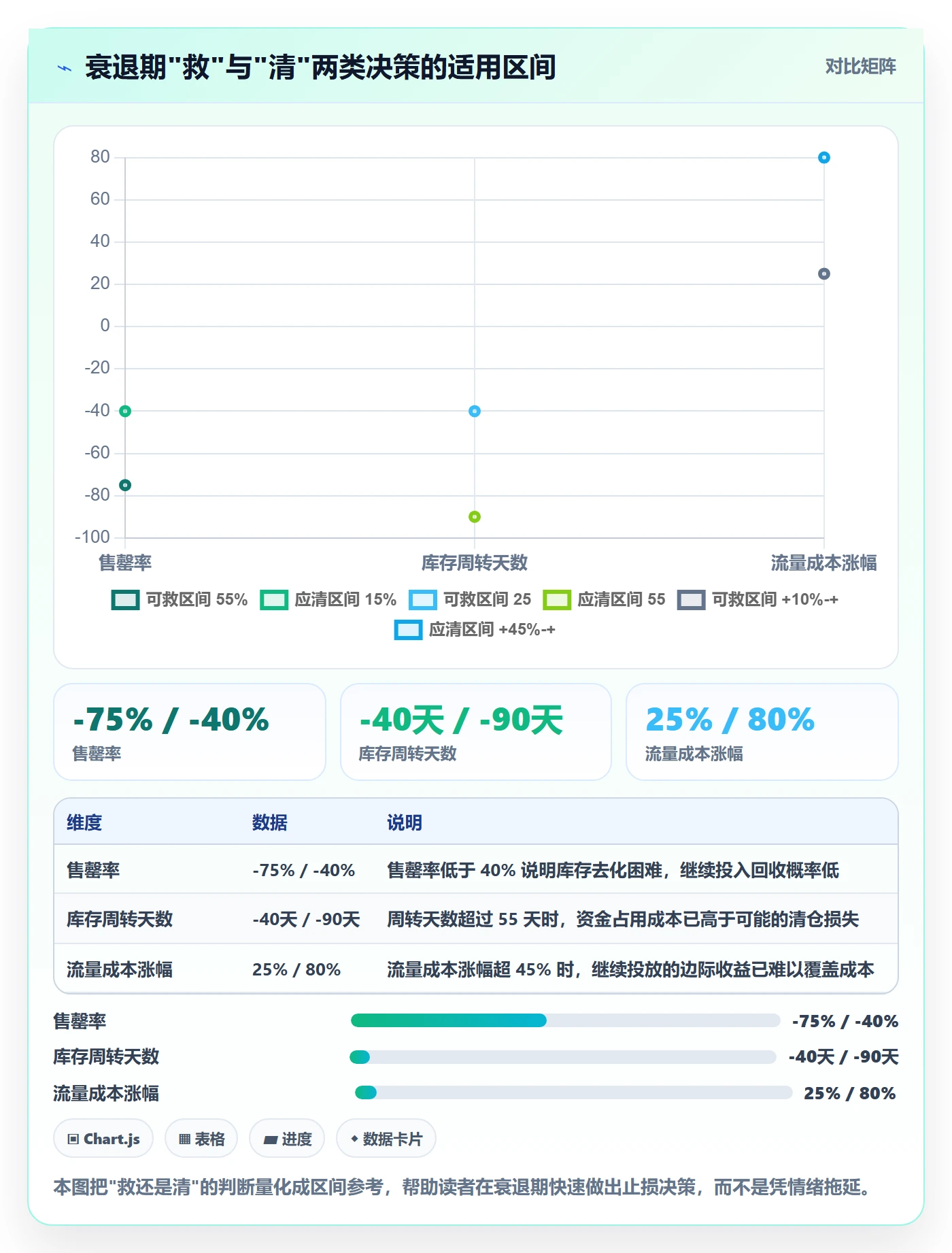 商品分析能力清单：中小商家需要覆盖哪些生命周期事项