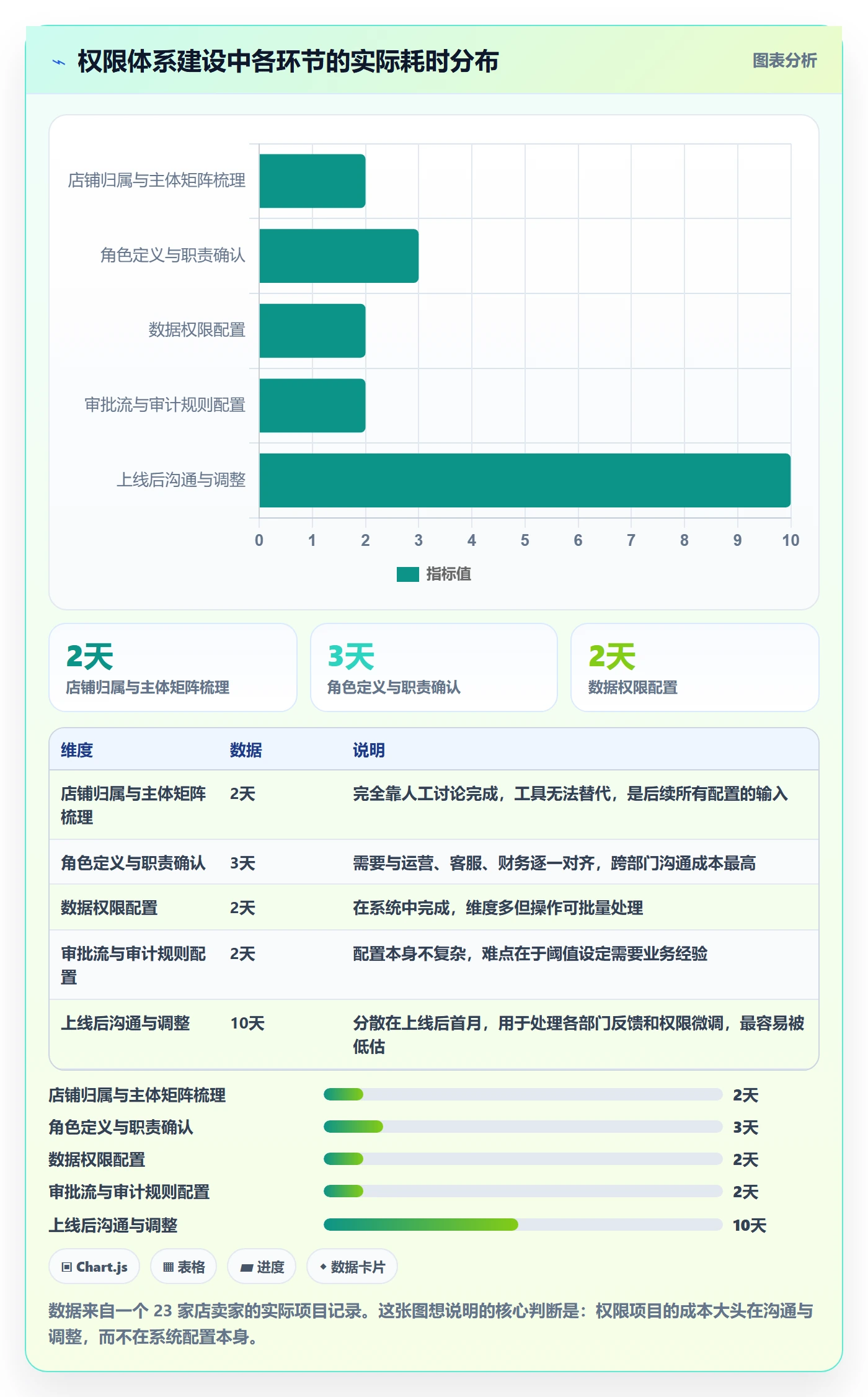 erp跨境电商场景解析：权限管理中的多店经营怎么处理