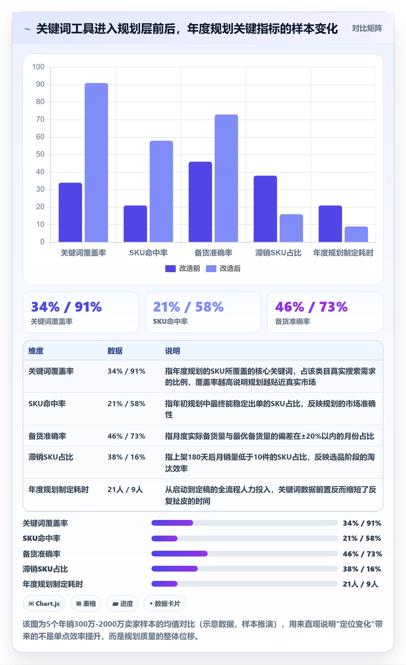亚马逊软件改造重点：从关键词工具推进年度规划
