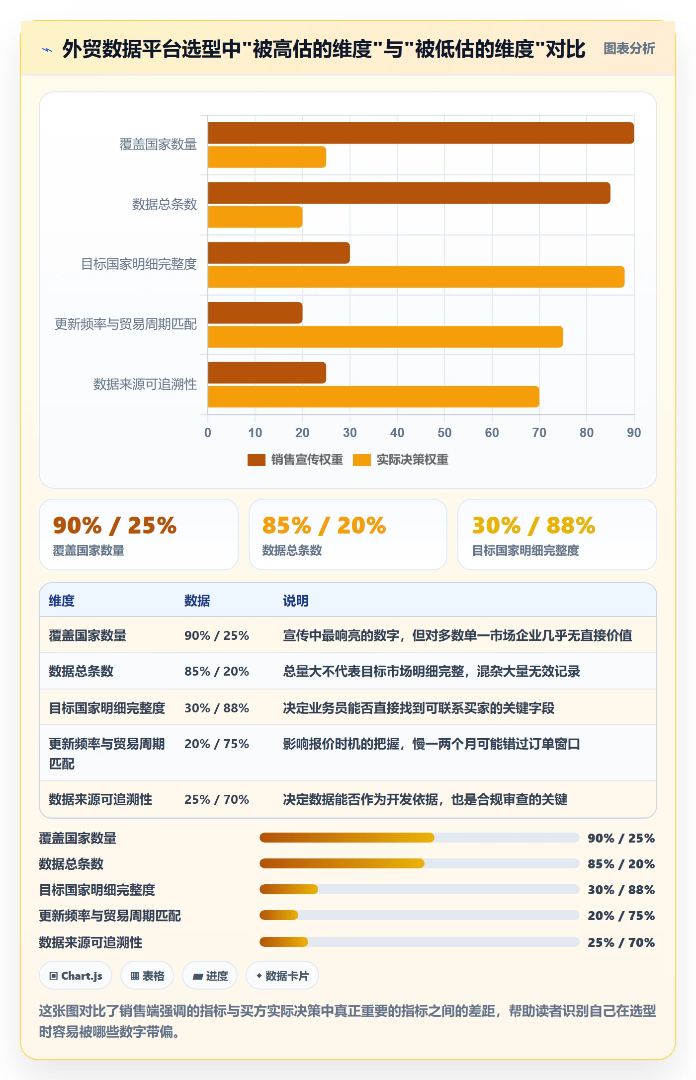 想做好外贸数据分析平台，先掌握工具对比中的国家市场