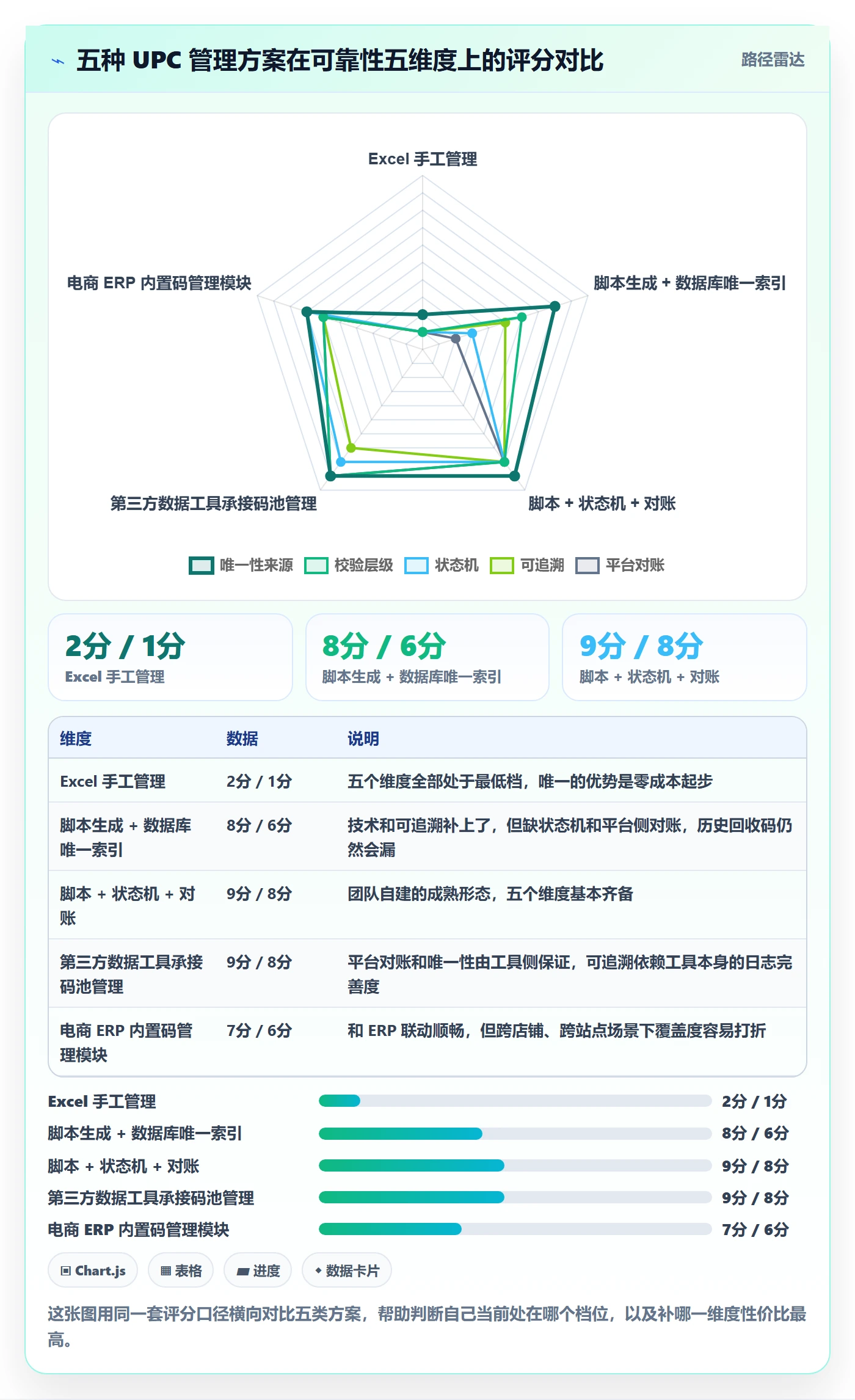 UPC码自动化方案全解析：重点看懂重复码排查