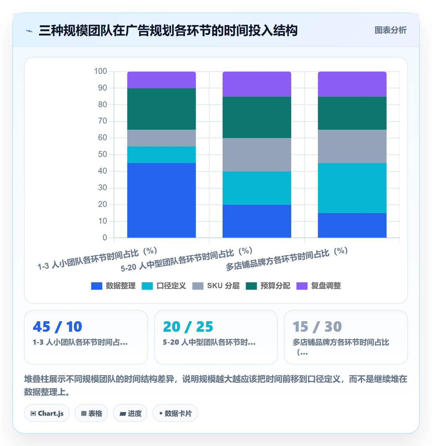 亚马逊软件年度规划:广告管理从哪里开始