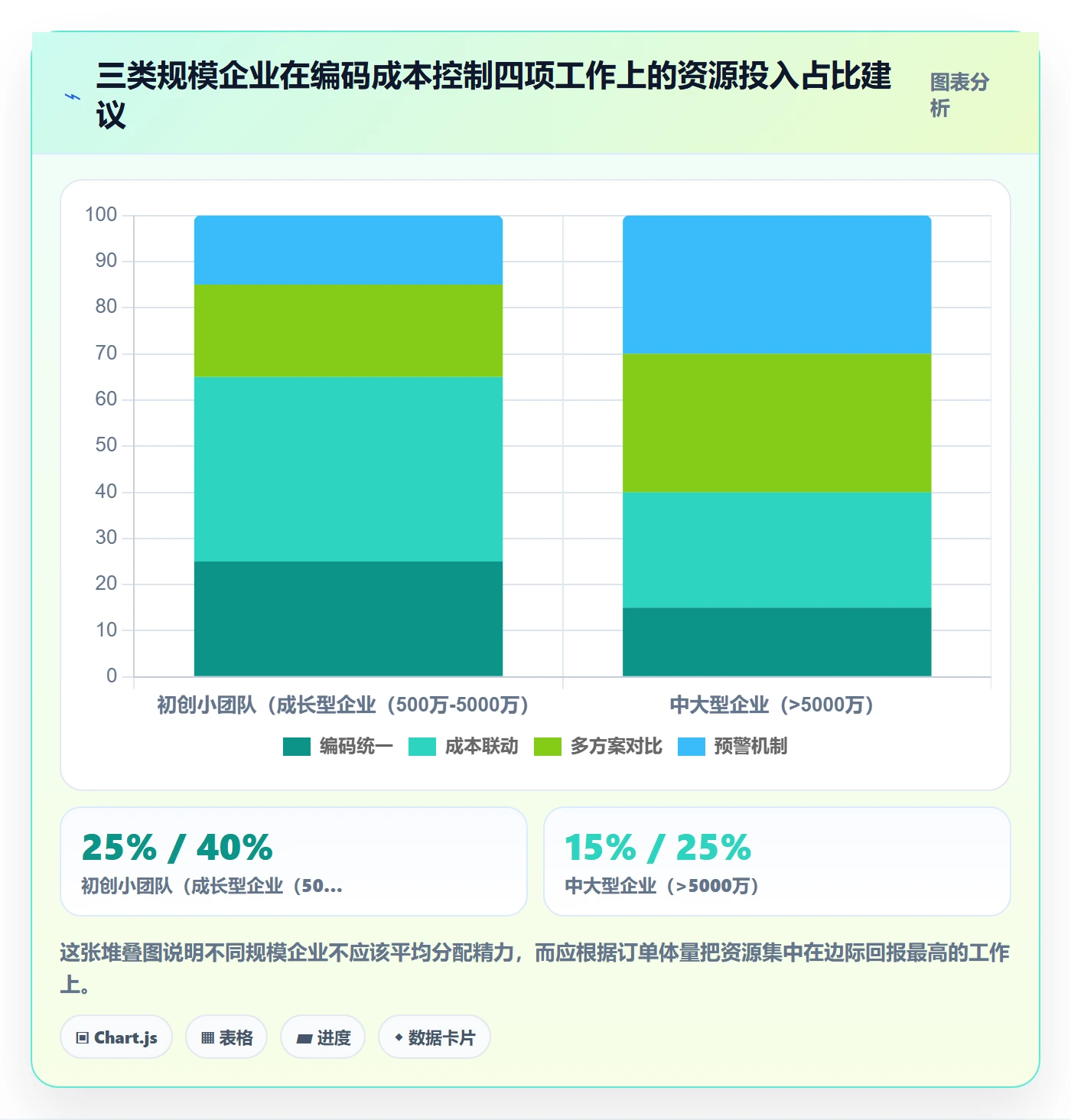 外贸数据分析平台操作手册：商品编码对应的成本控制步骤