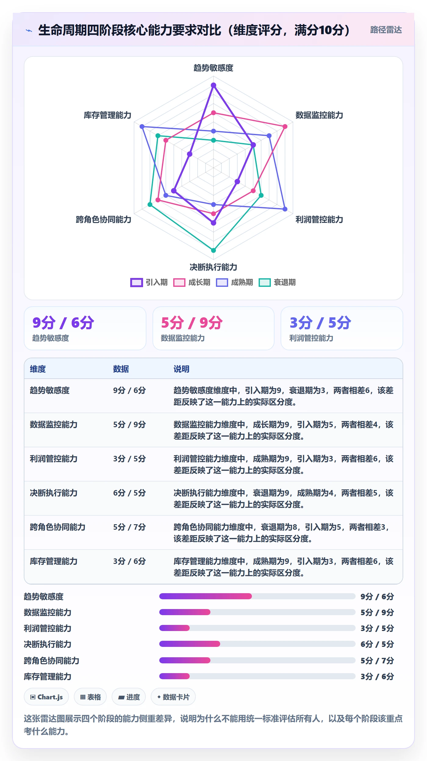 商品分析选择标准：生命周期维度如何评估团队培训