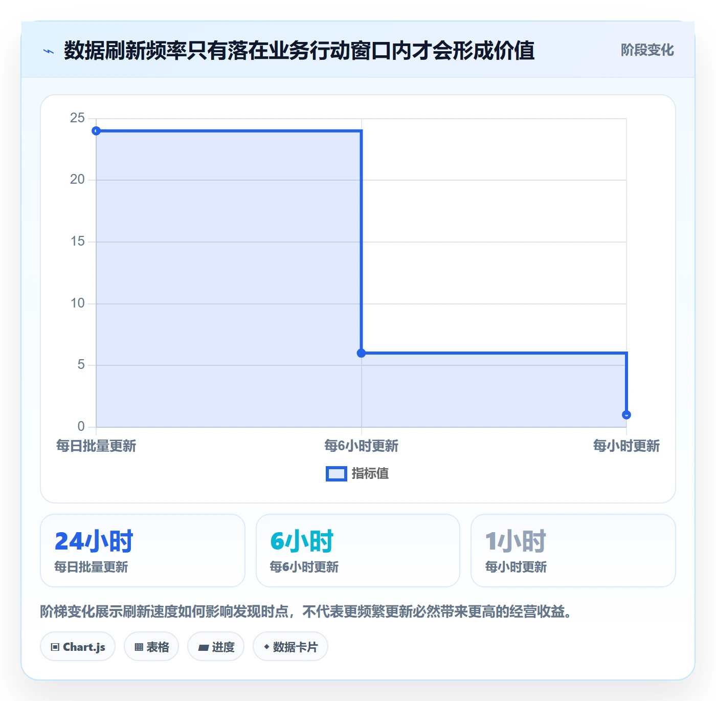 电商数据查询网站选择标准：平台榜单维度如何评估工具对比