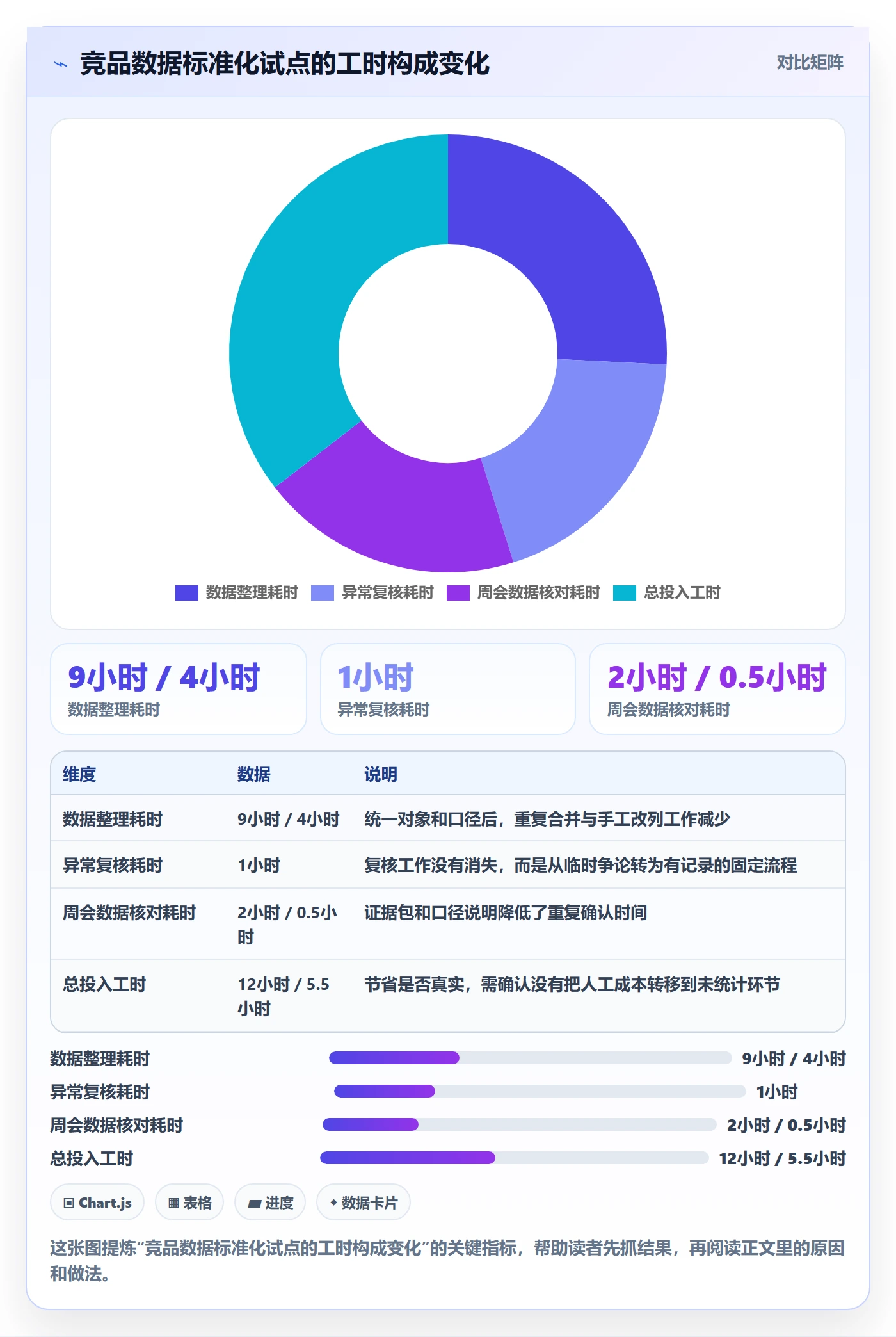 电商数据查询网站执行标准：竞品数据环节如何体现标准化管理