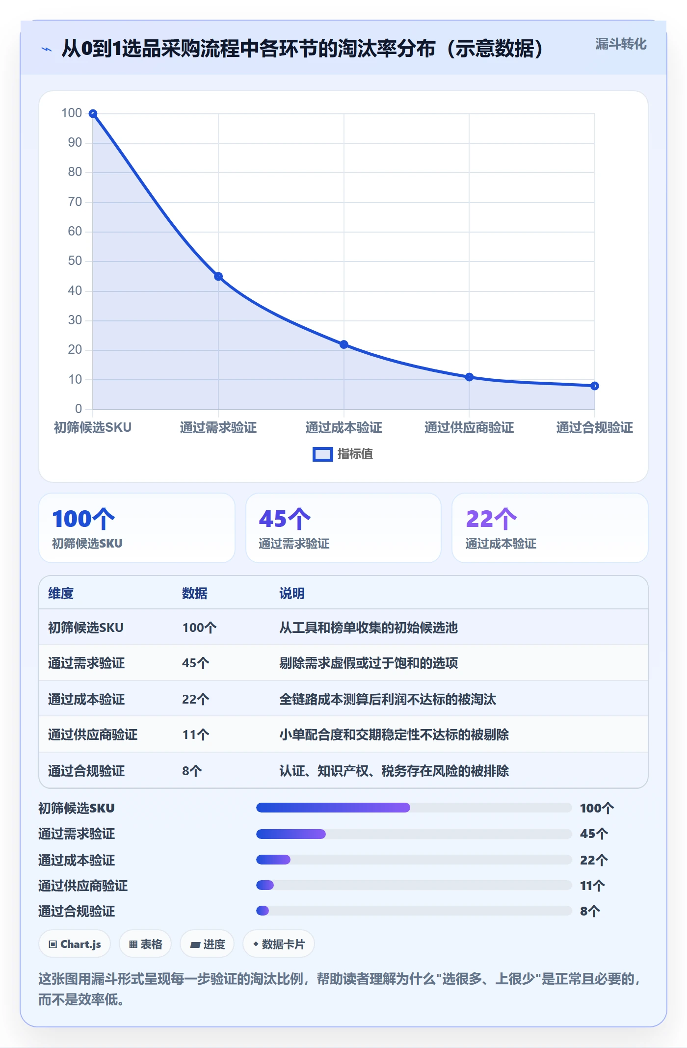 跨境电商一站式服务从0到1：选品采购的精细化运营与操作要点