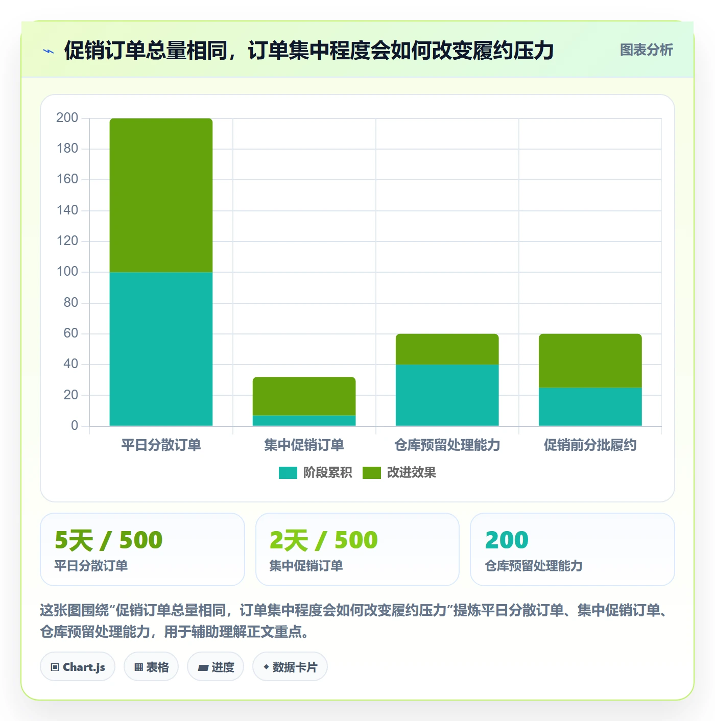 跨境电商规划方法：跨境物流与团队协同如何衔接