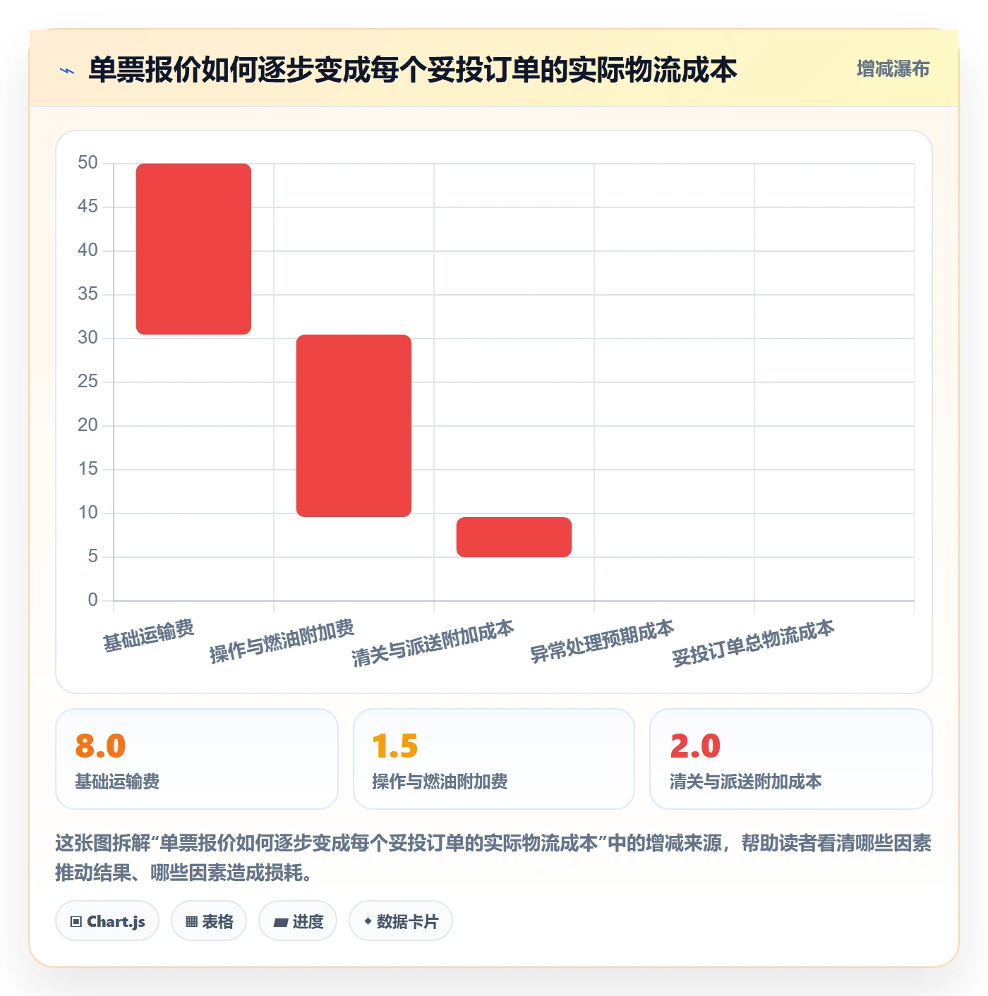 跨境电商基础课：跨境物流相关的物流方案一次讲透