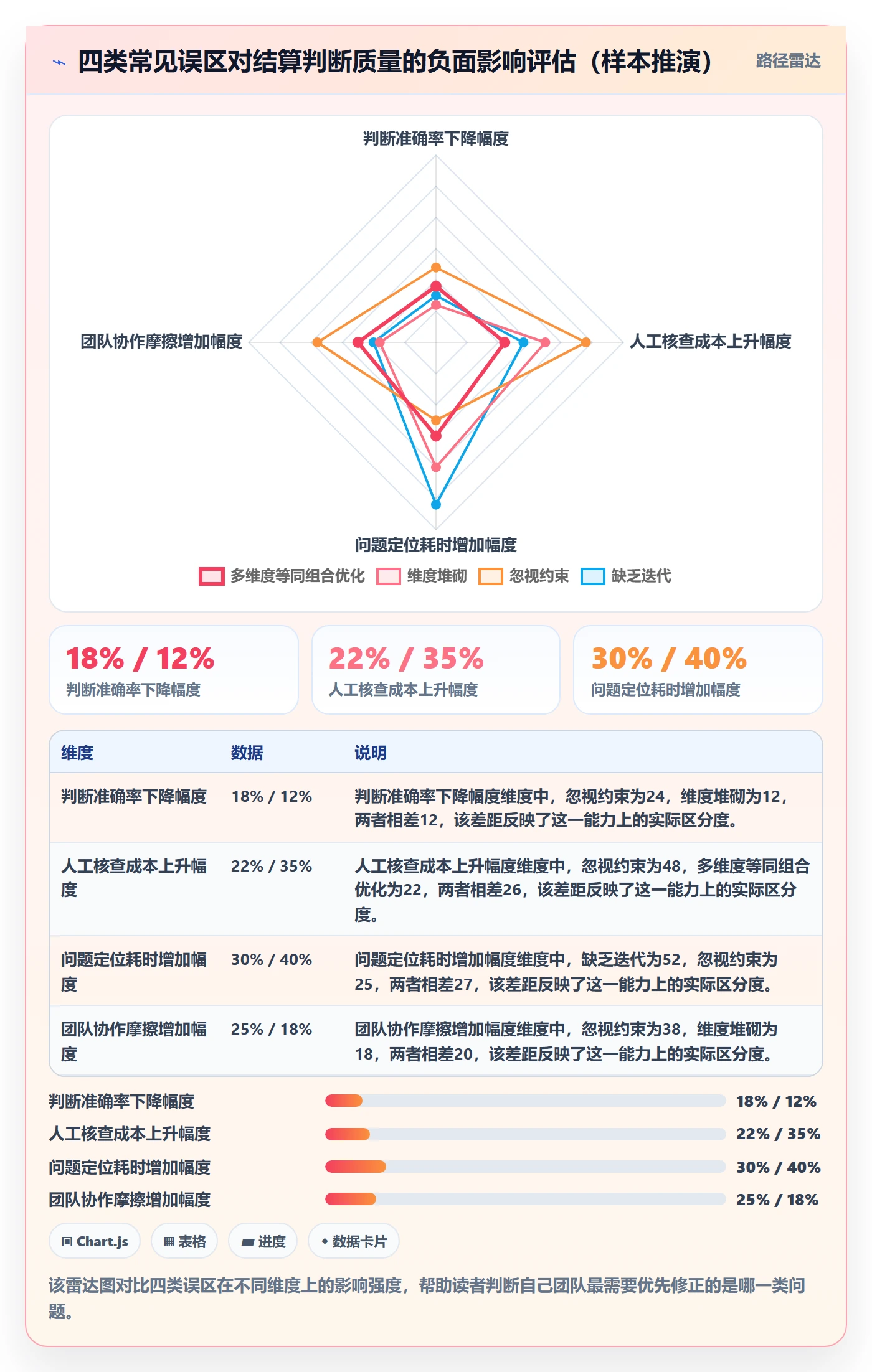 商品分析数据方法：用组合优化支撑支付结算判断