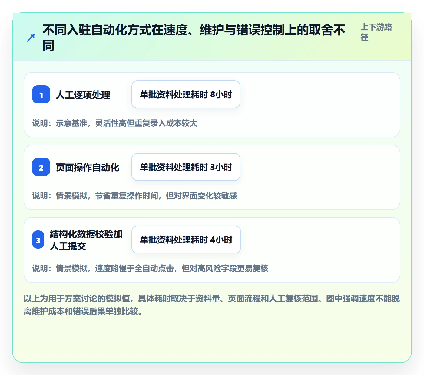temu能力清单：自动化方案需要覆盖哪些平台入驻事项