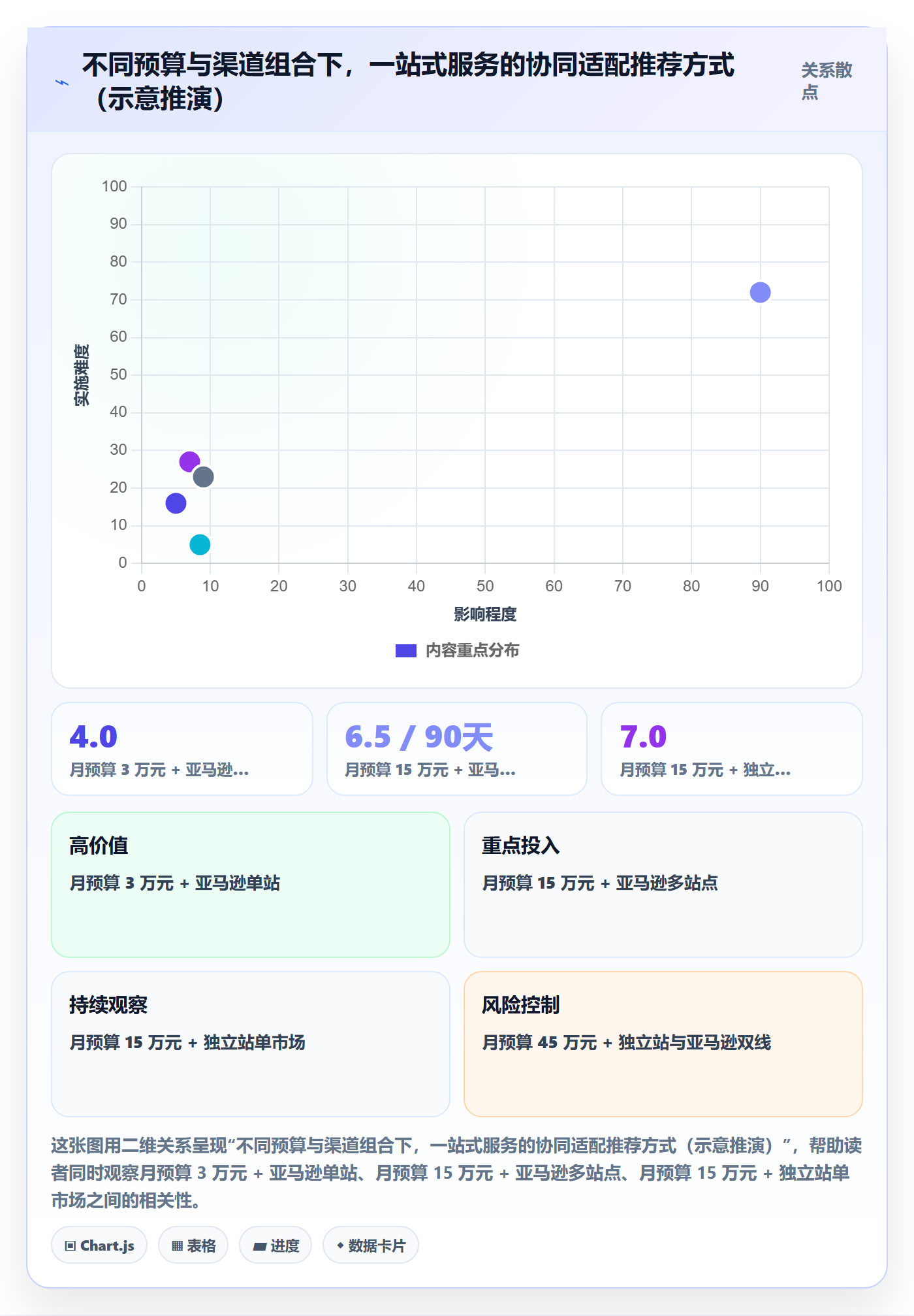跨境电商一站式服务选择标准：运营推广维度如何评估团队协同