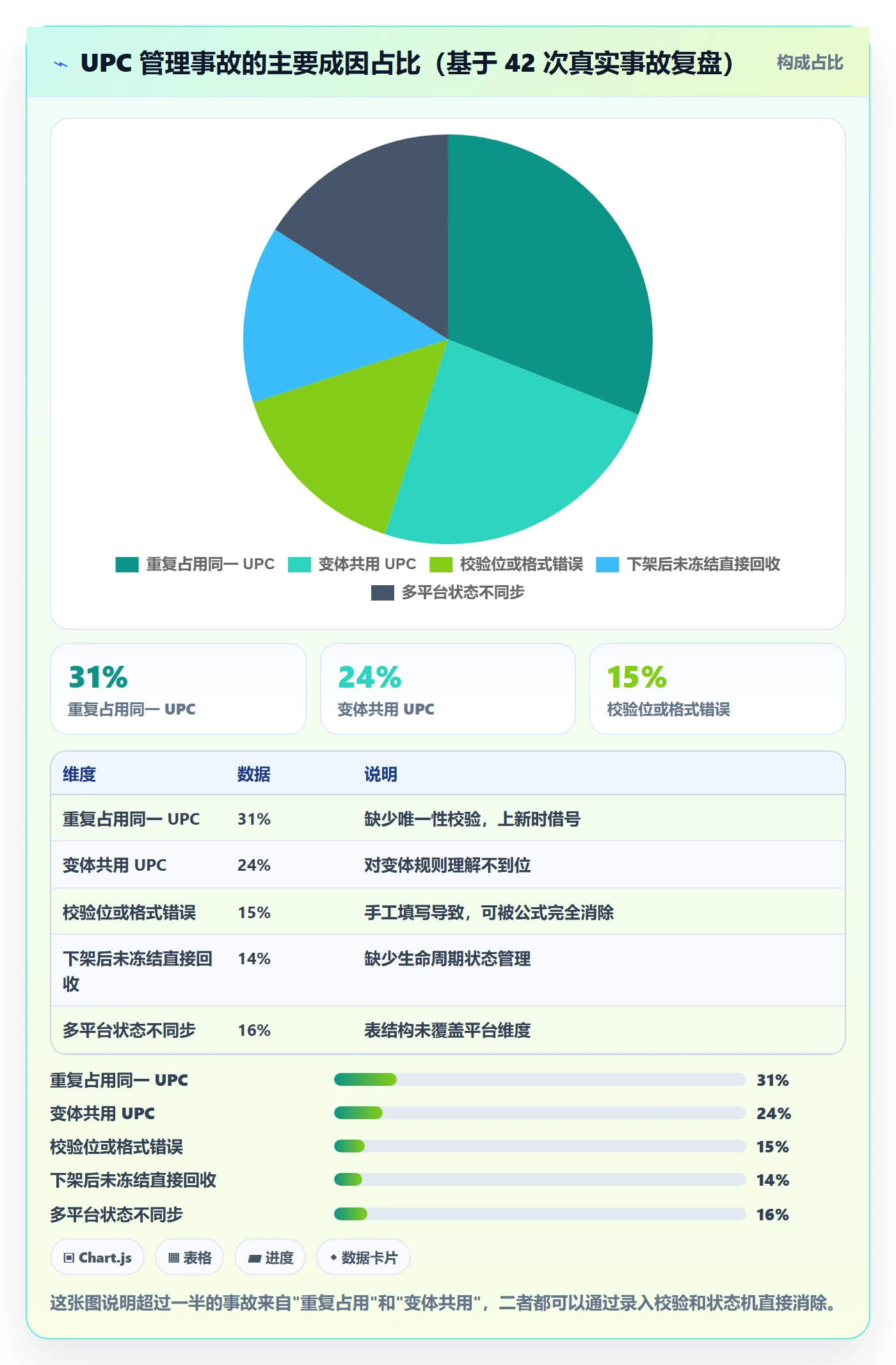 UPC码管理模板：围绕编码规范开展自动化方案