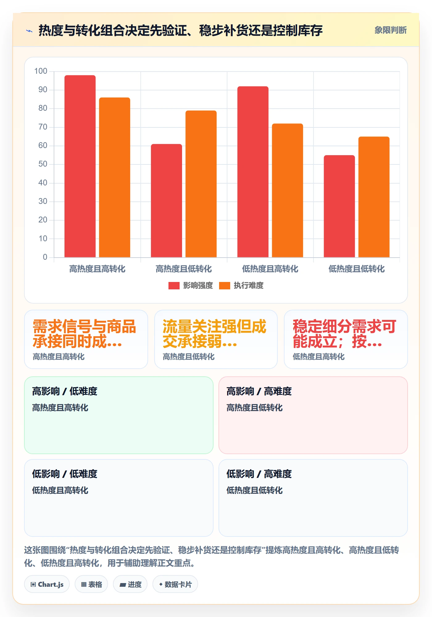 电商数据查询网站进阶课：围绕商品热度完善旺季准备