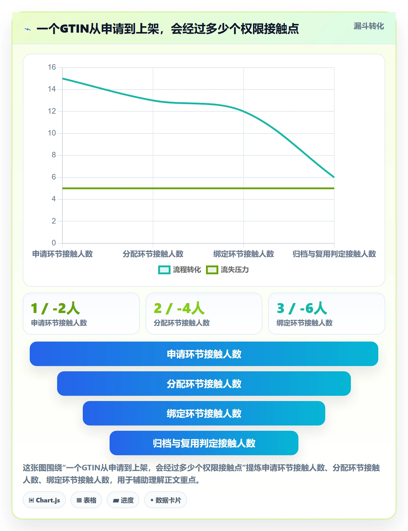 UPC码管理要点：编码规范的账号安全如何设计
