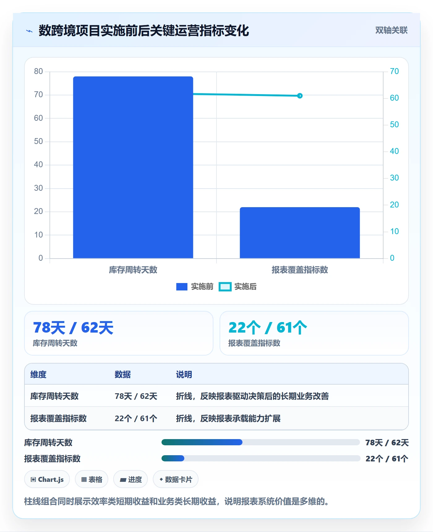 亚马逊软件实施路径：数据报表如何完成系统搭建