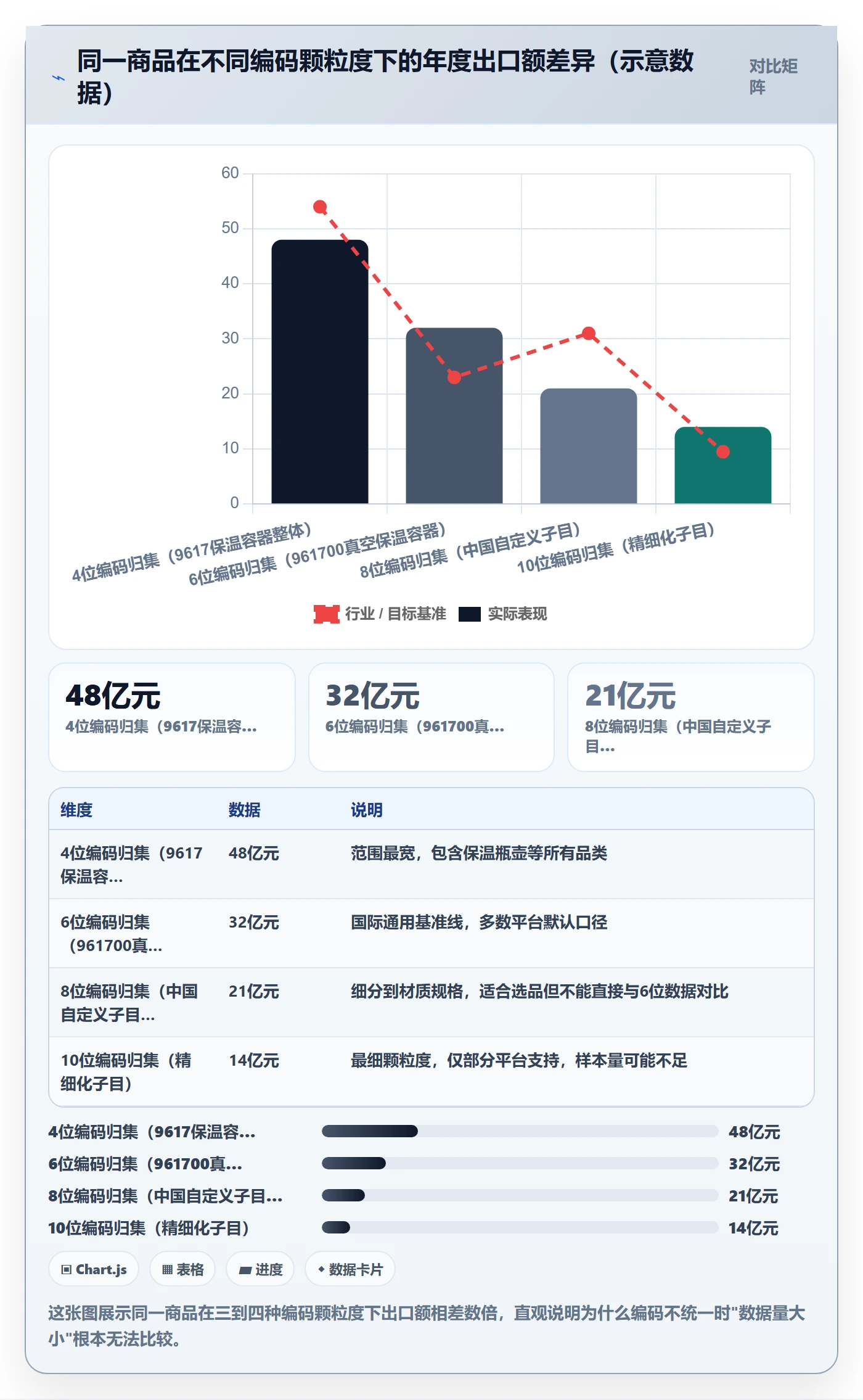 外贸数据分析平台实施路径：商品编码如何完成工具对比