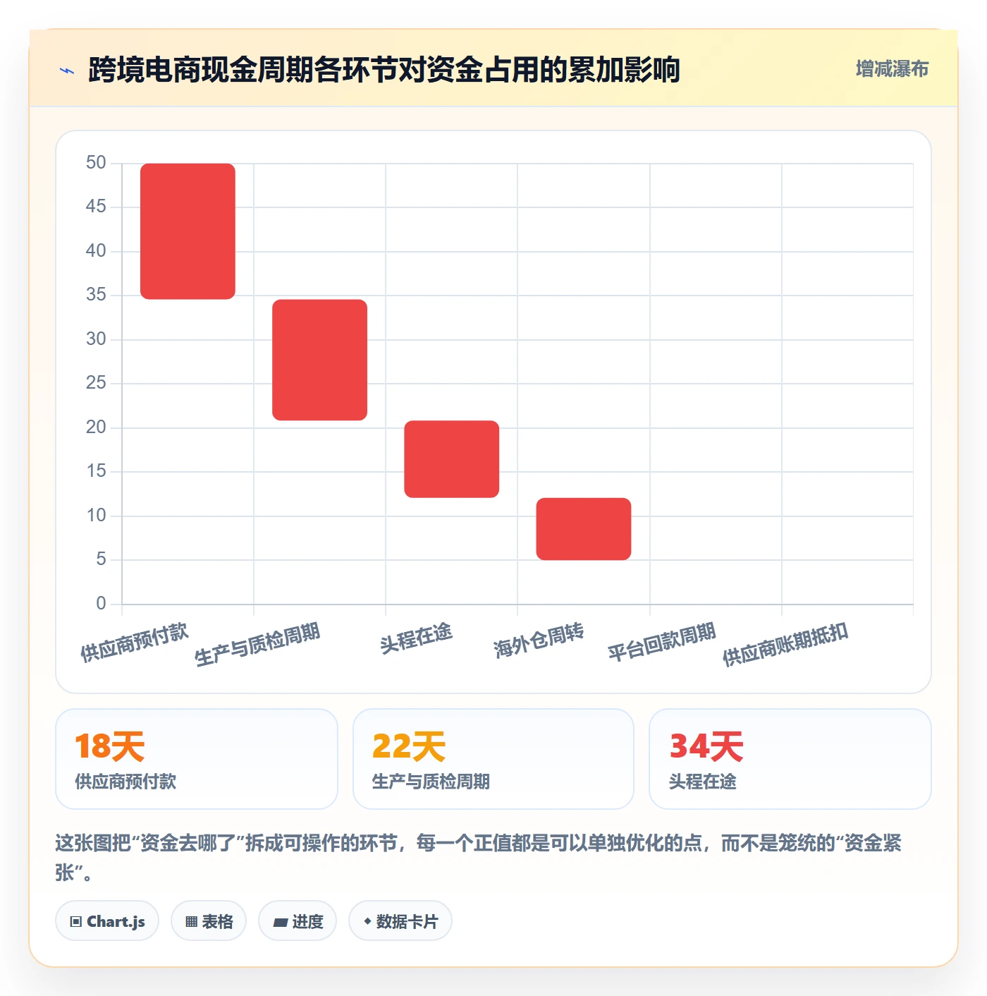 跨境电商运营建设路线：从库存计划到物流方案分几步