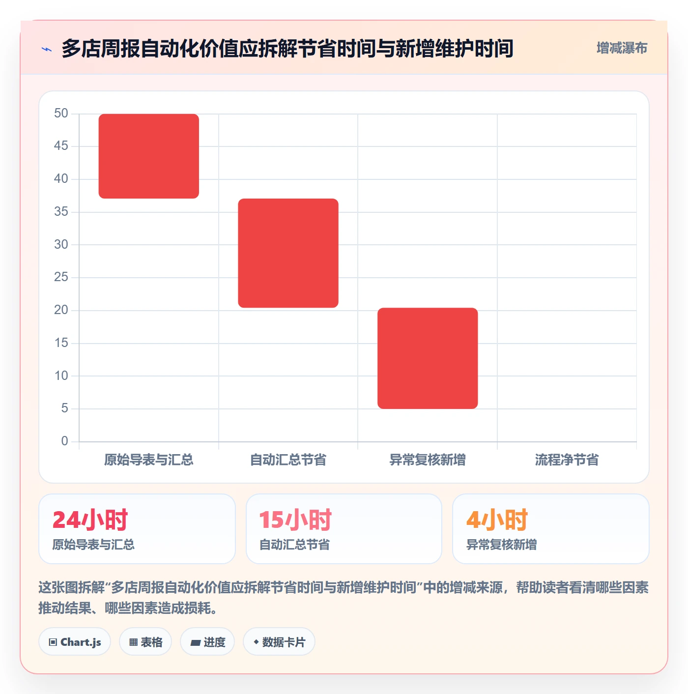 电商数据查询网站怎么选？平台榜单相关的多店经营判断标准
