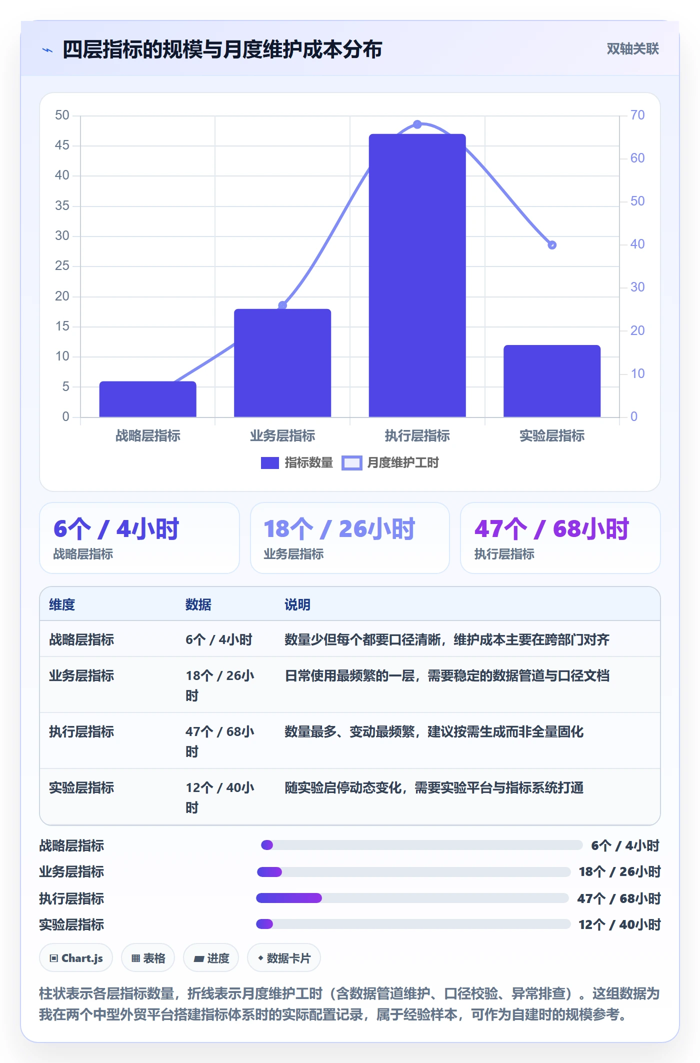 外贸数据分析平台升级方案：用指标体系改善买家查询
