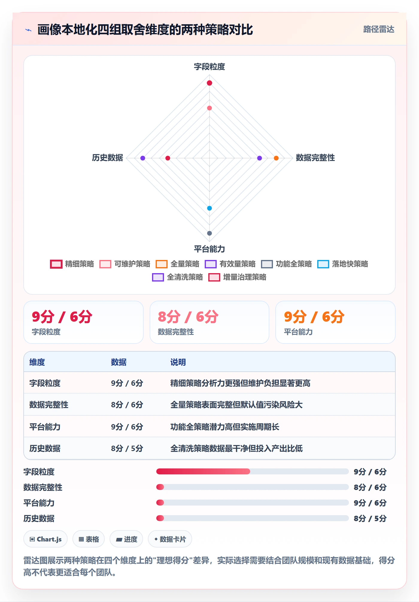 外贸数据分析平台执行标准：客户画像环节如何体现本地化运营