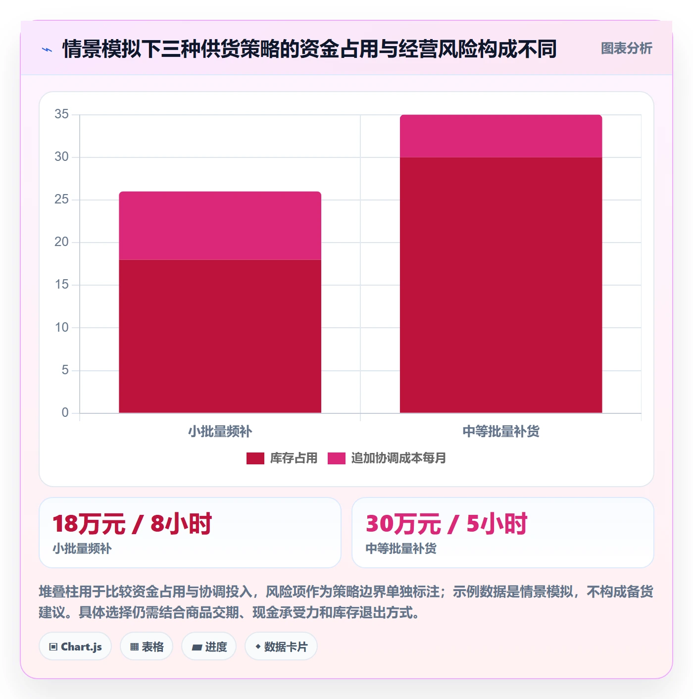 temu操作手册:全托管模式对应的季度复盘步骤