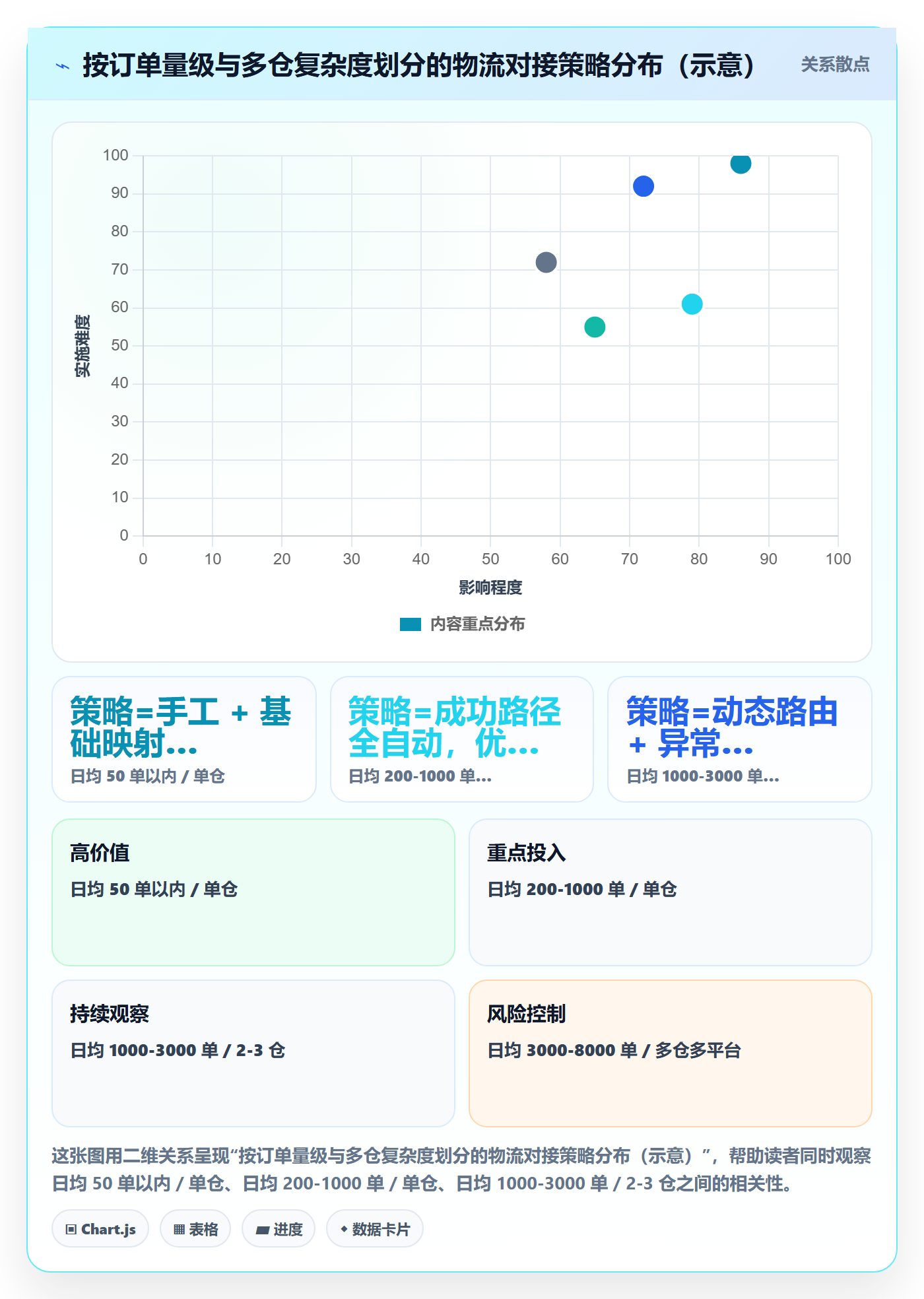 erp跨境电商业务拆解：物流对接为什么影响海外仓管理